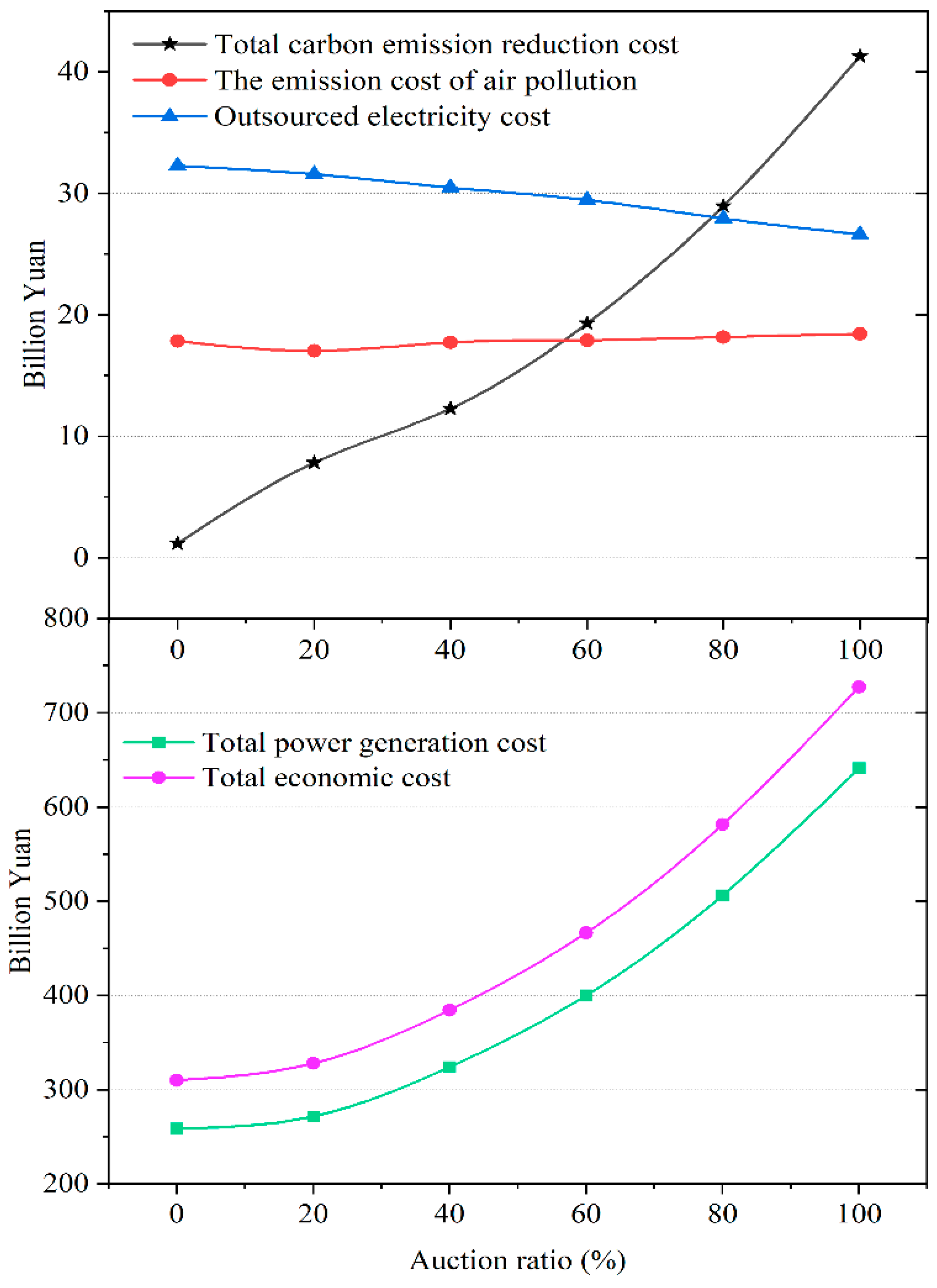 Preprints 93007 g010