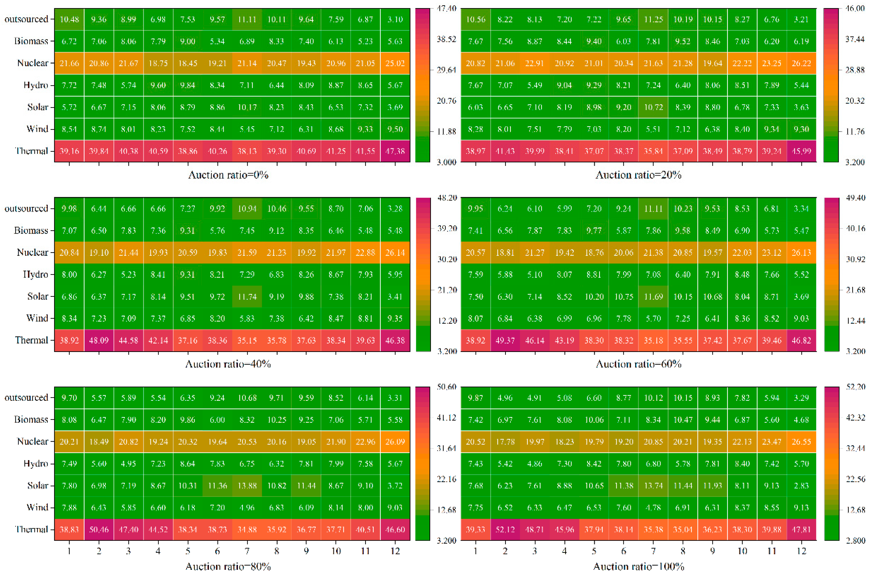 Preprints 93007 g0a2