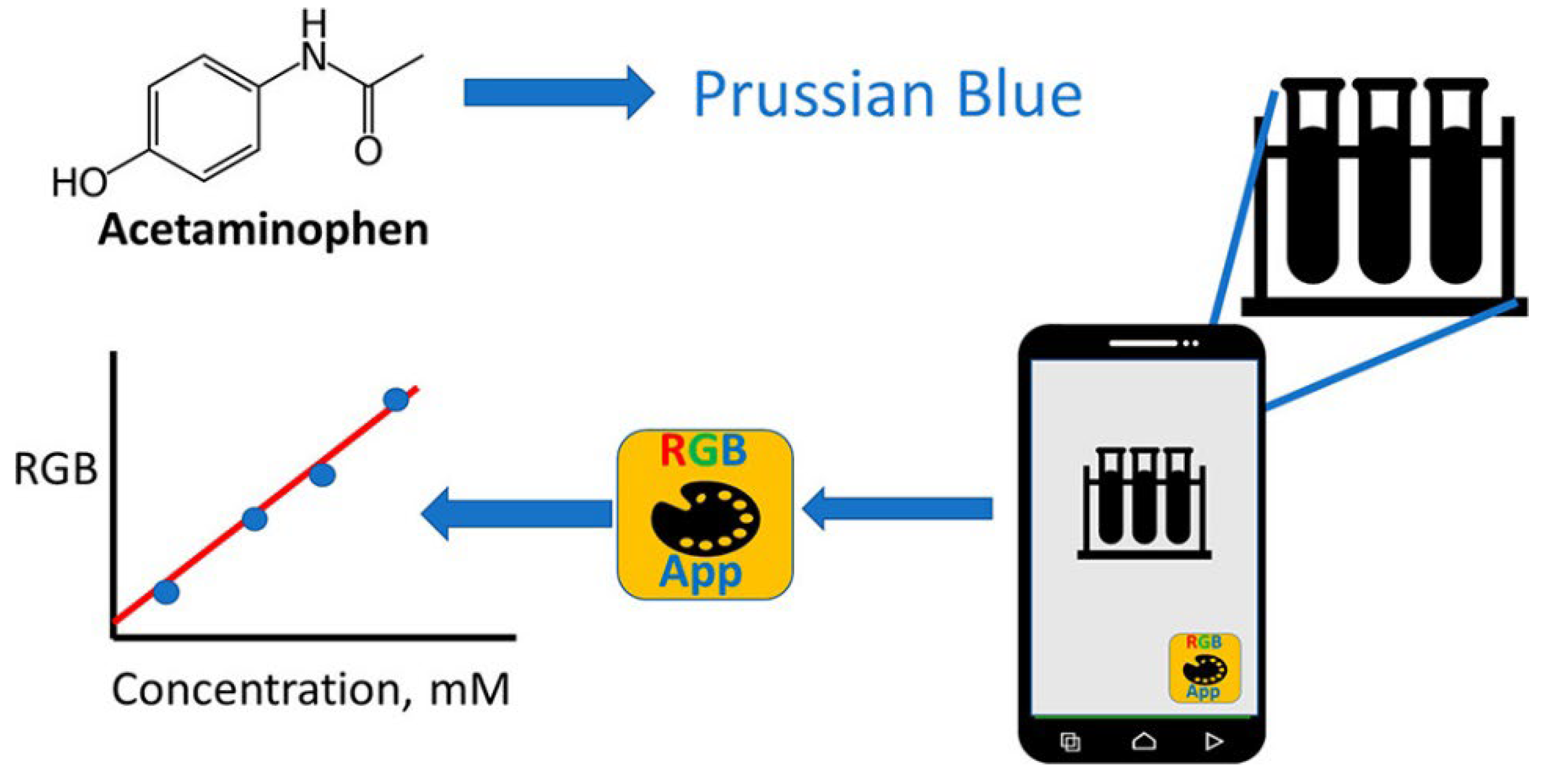 Preprints 106068 g006