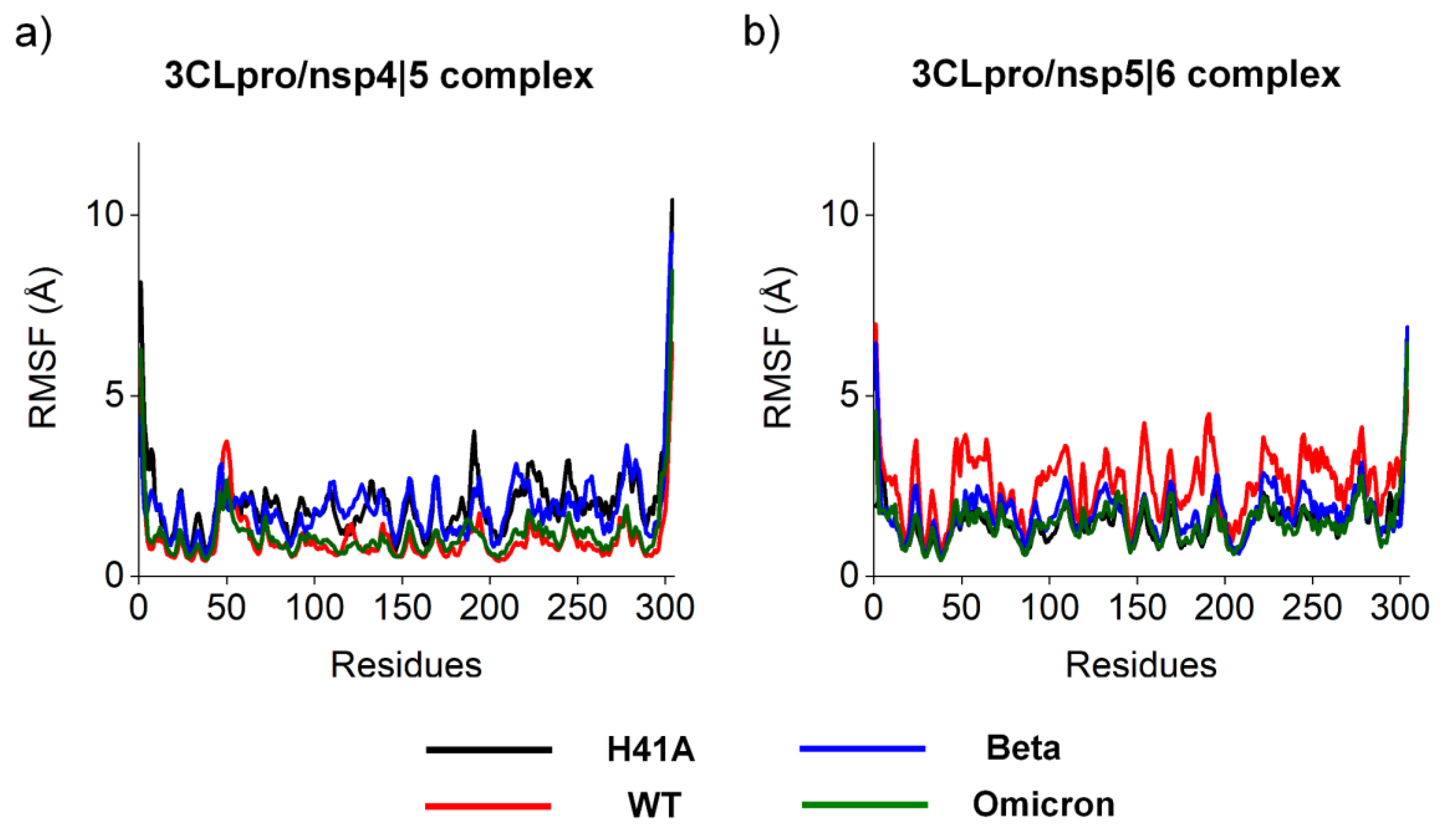 Preprints 70398 g003