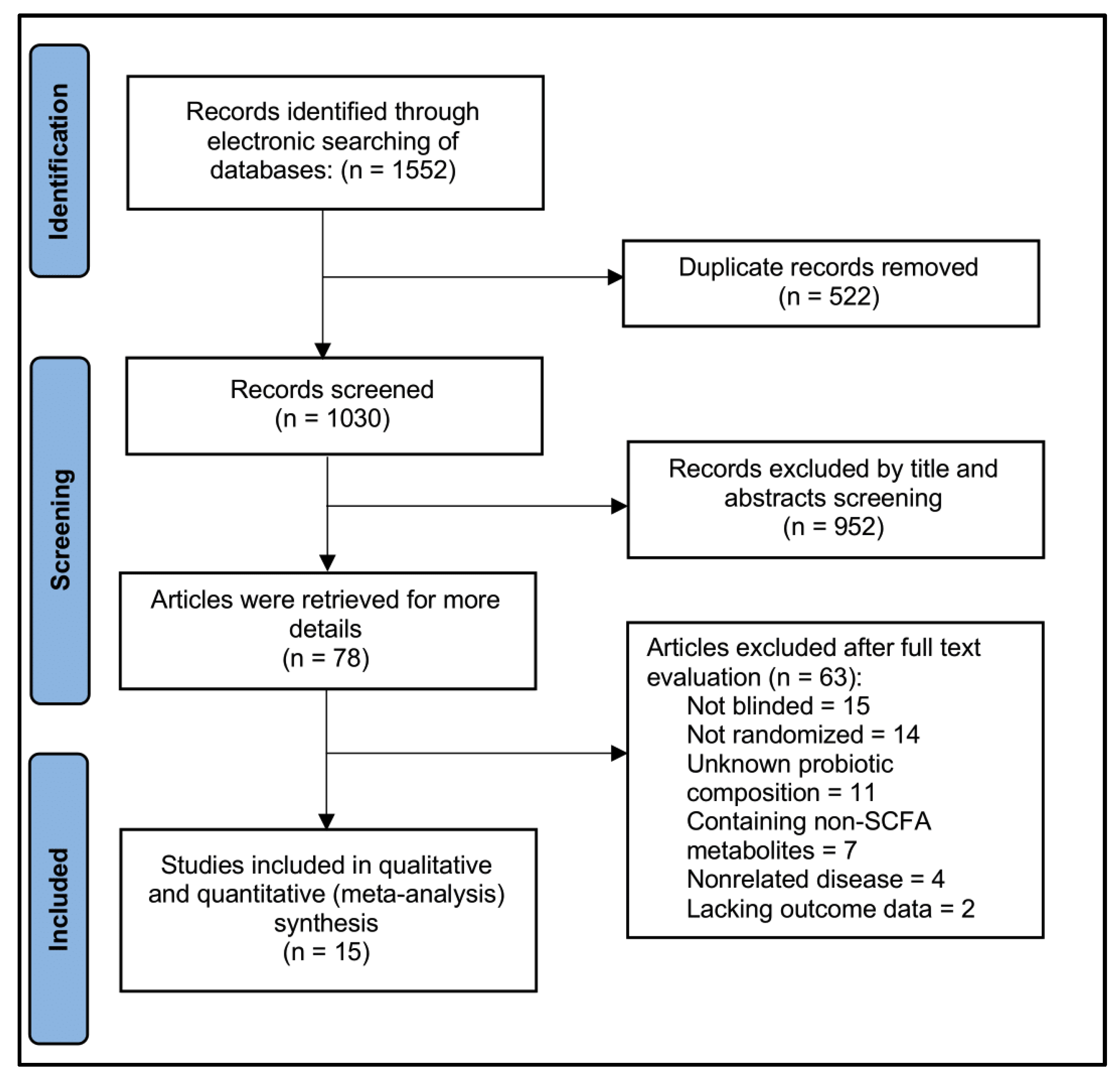 Preprints 115931 g002