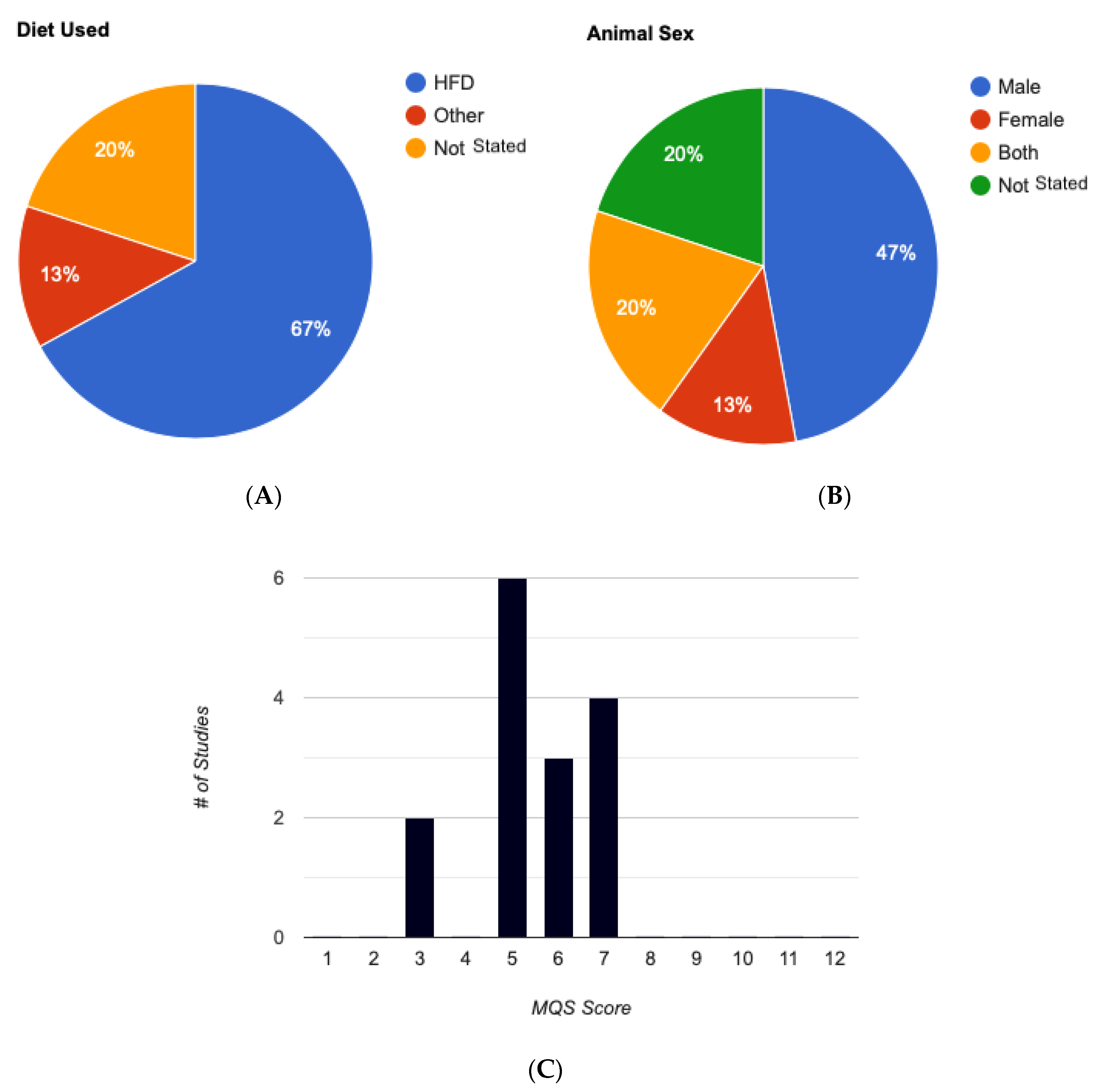 Preprints 115931 g003