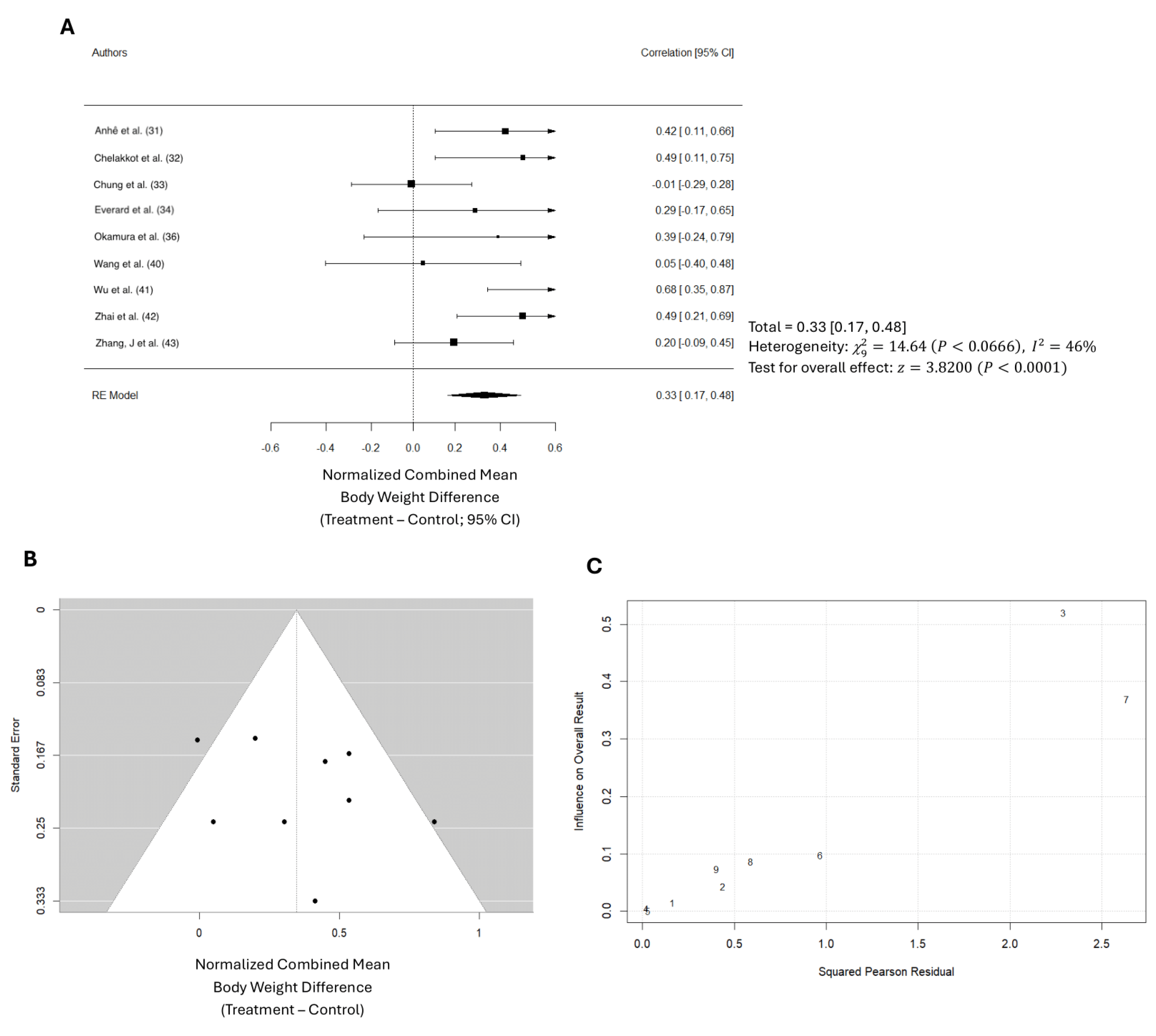 Preprints 115931 g004