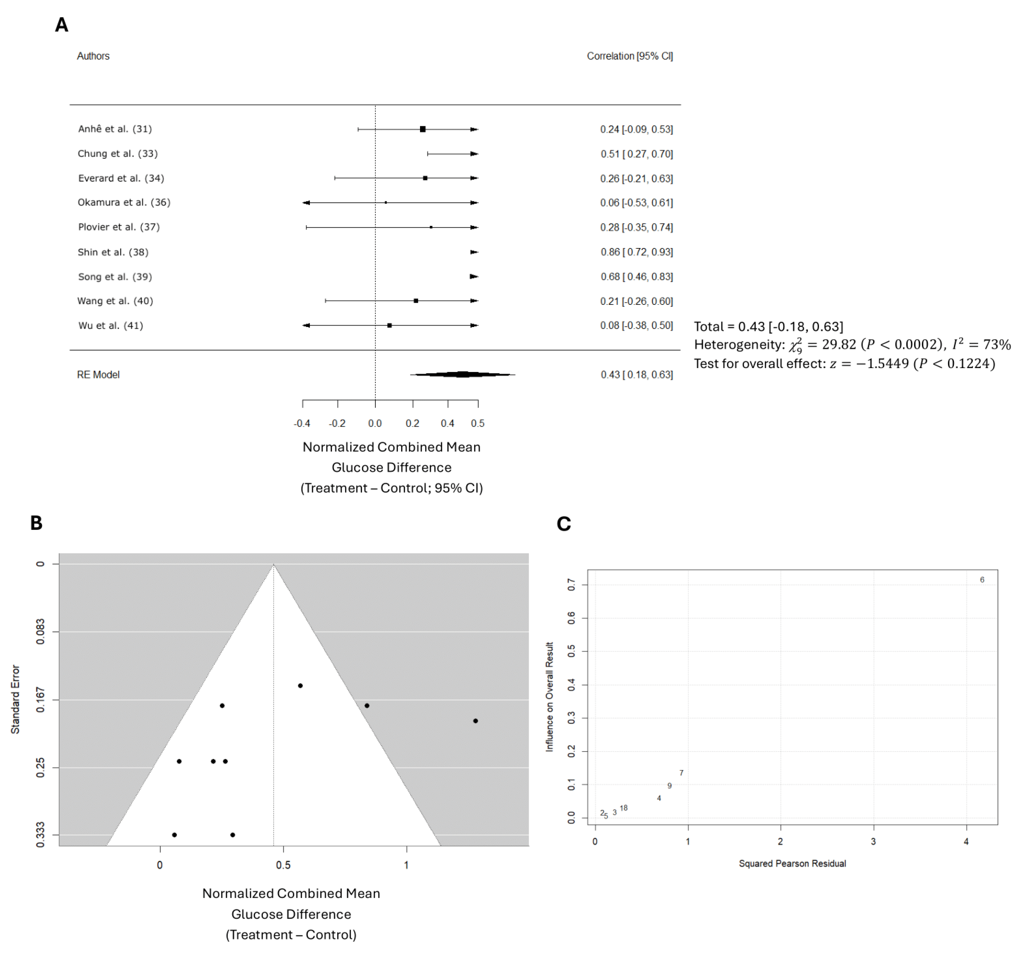 Preprints 115931 g005