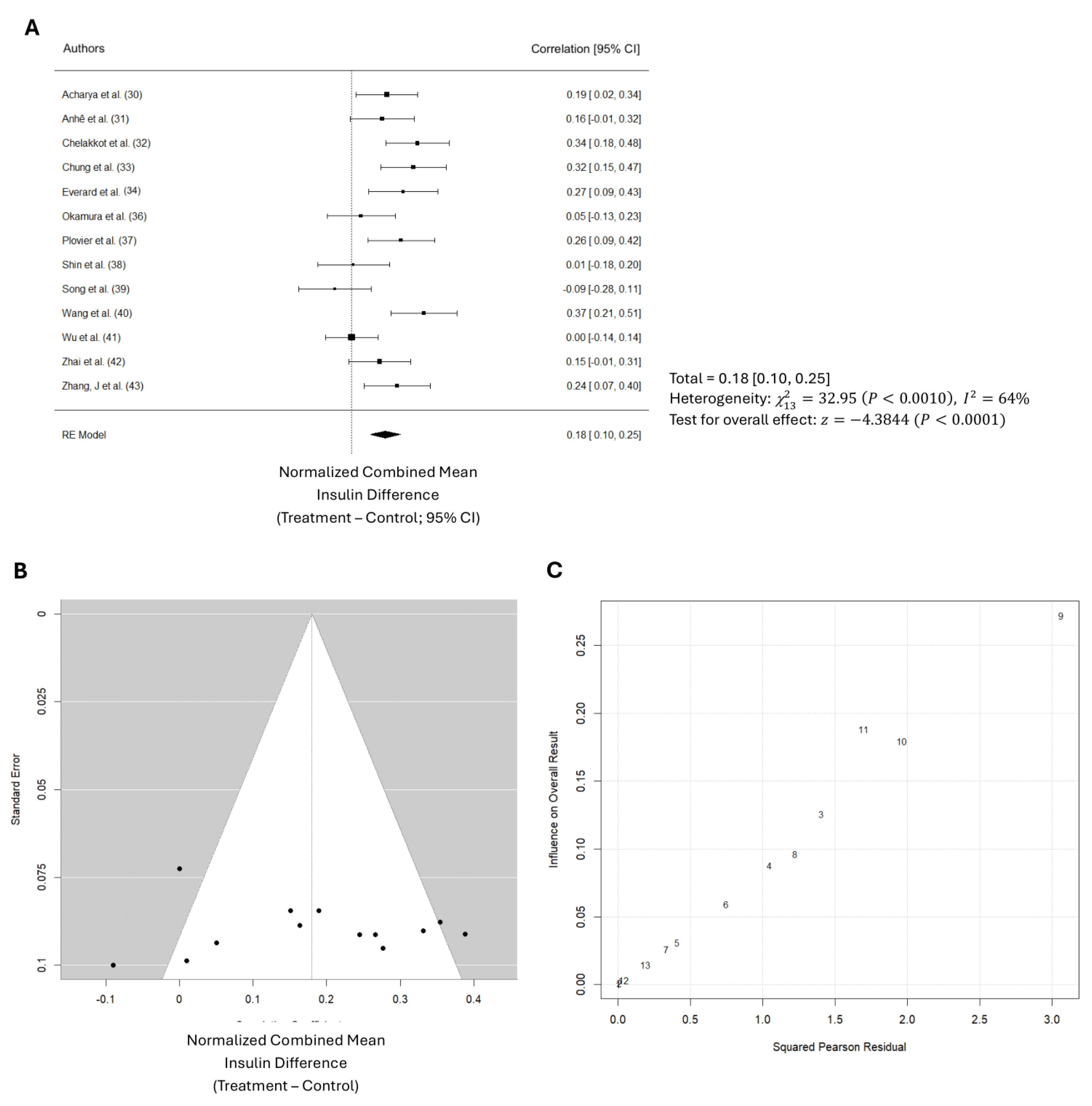 Preprints 115931 g006