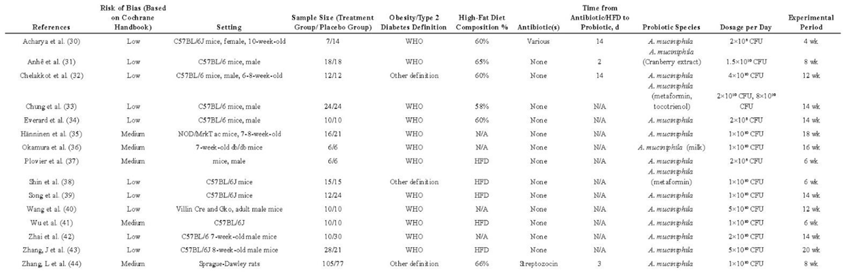 Preprints 115931 i001