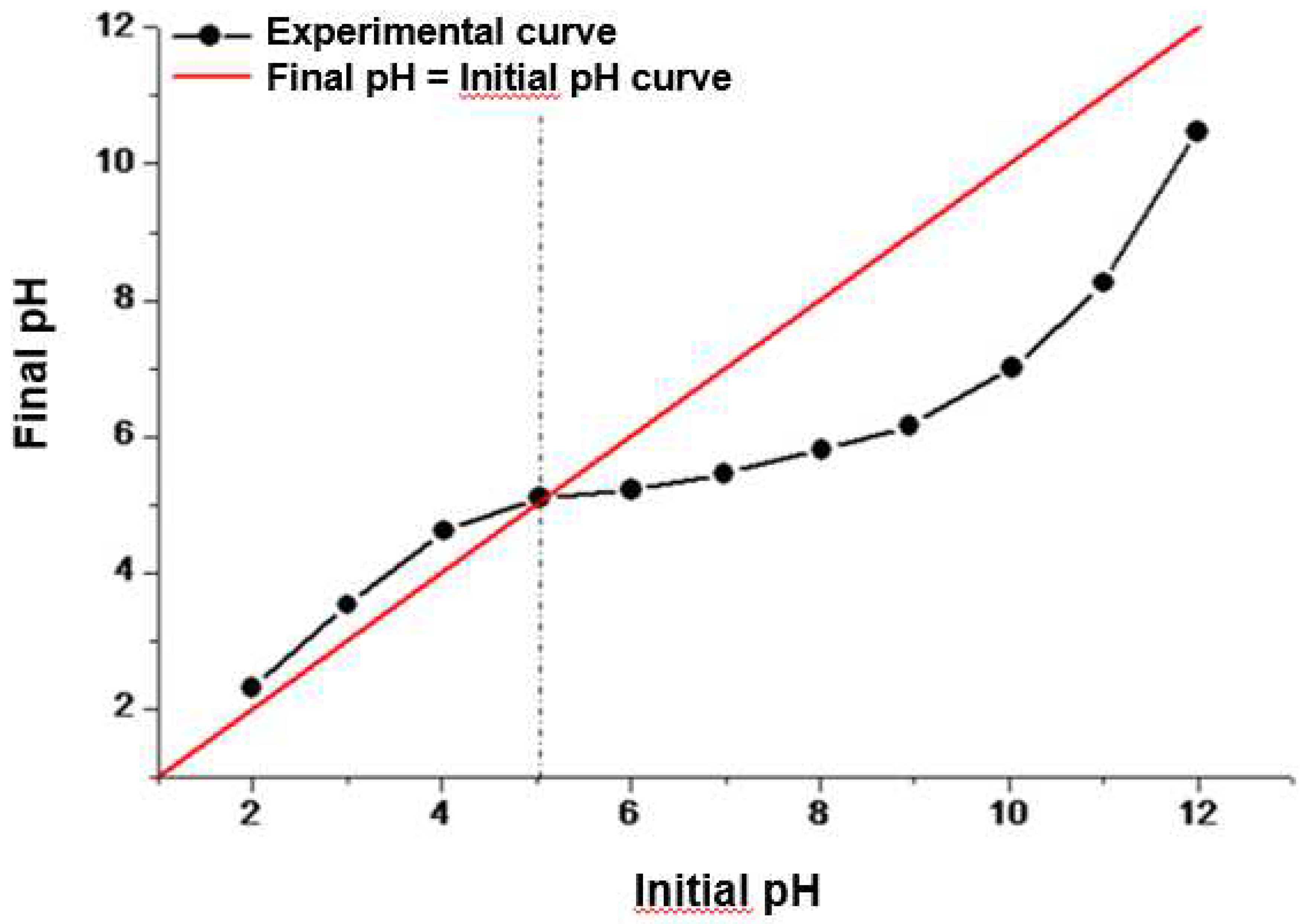 Preprints 84000 g005