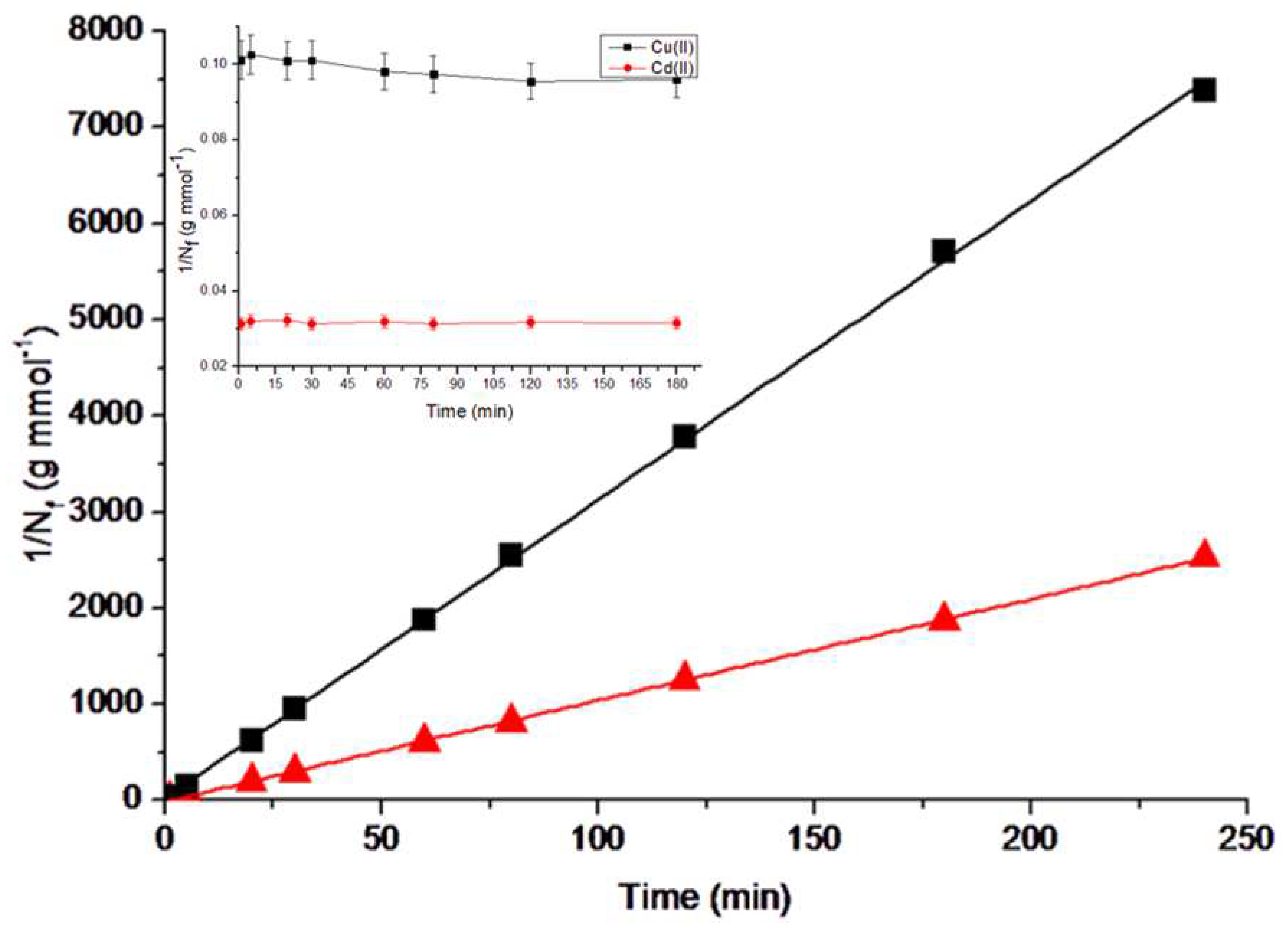 Preprints 84000 g006