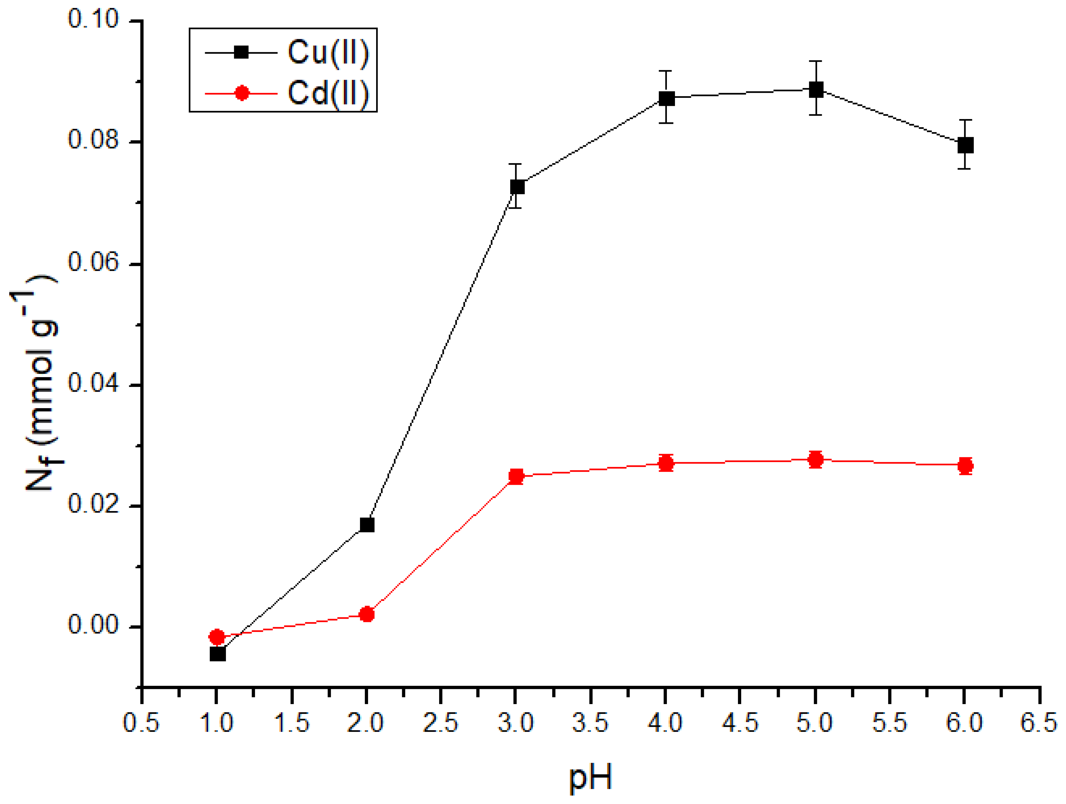 Preprints 84000 g007