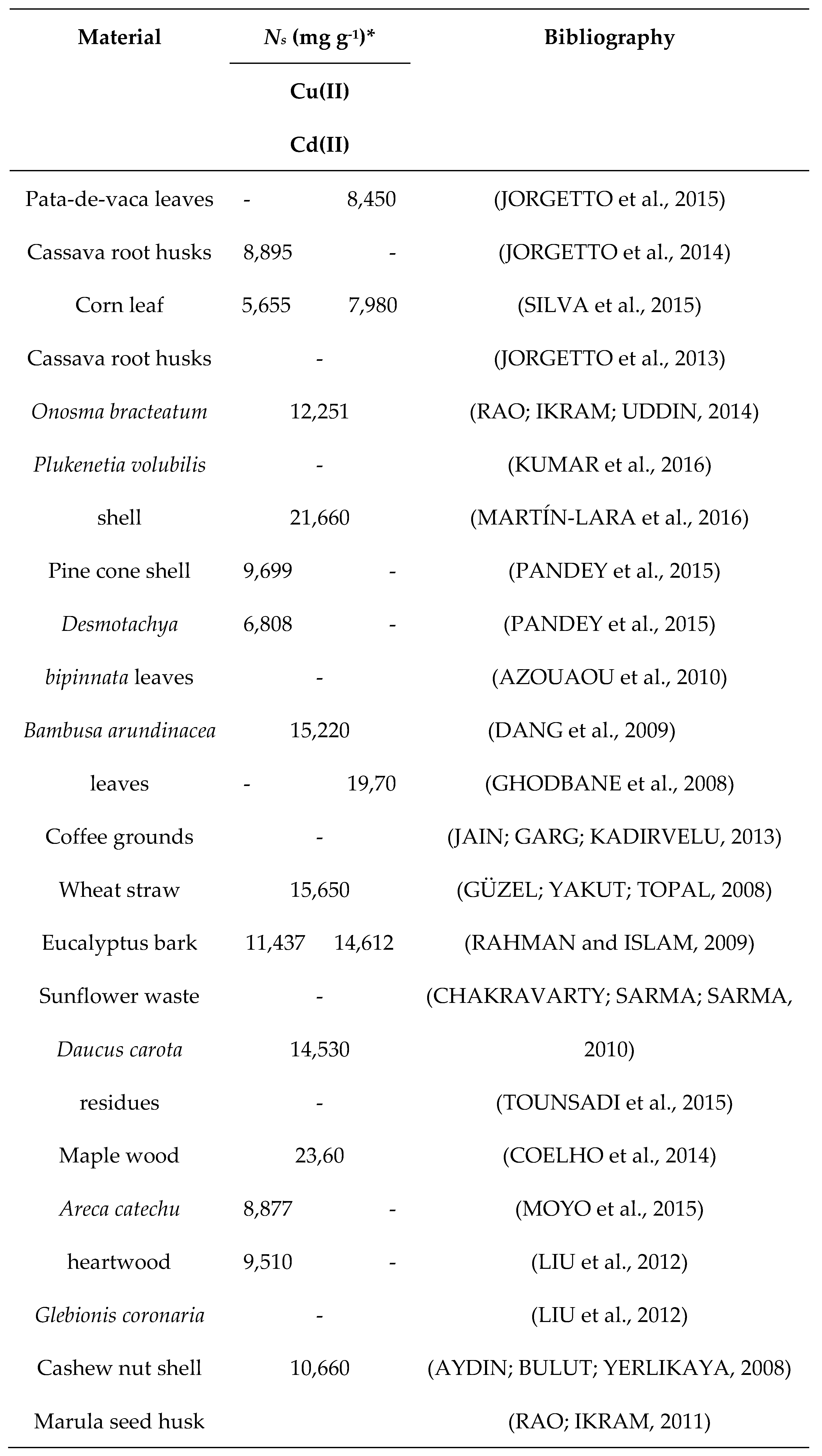 Preprints 84000 i001