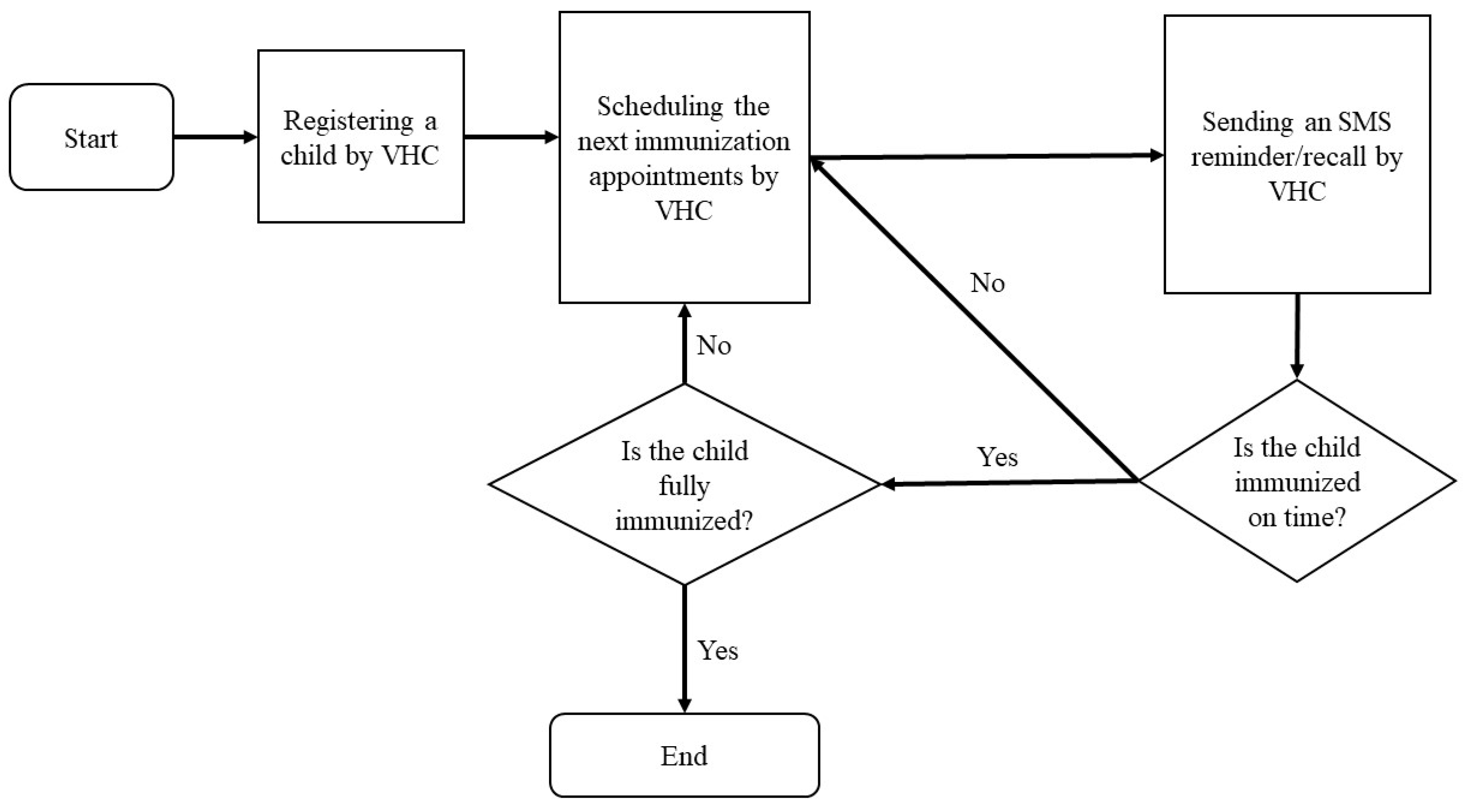 Preprints 77298 g001