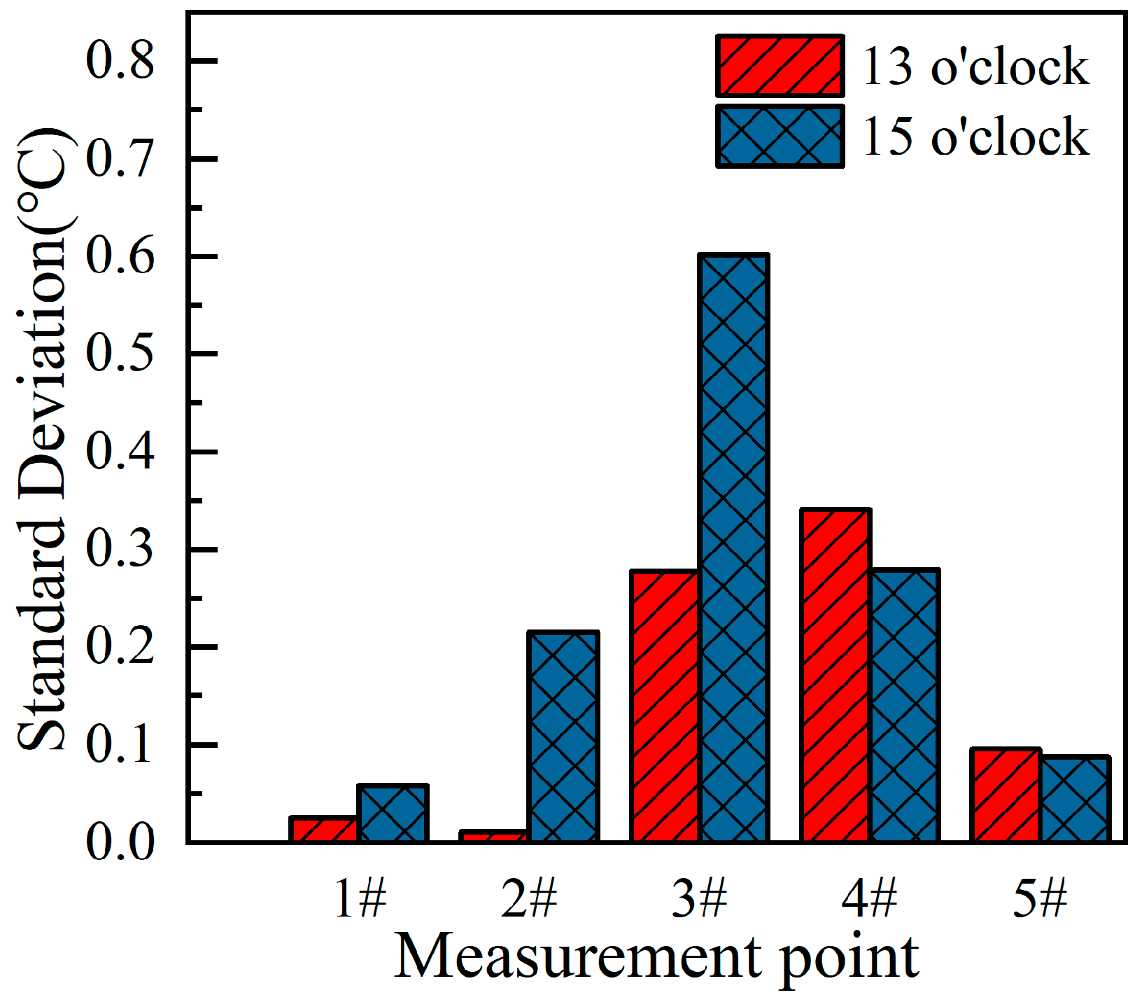 Preprints 137664 g005