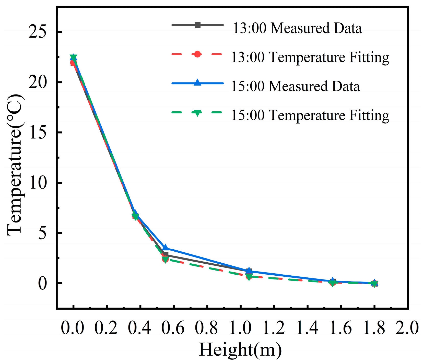 Preprints 137664 g006