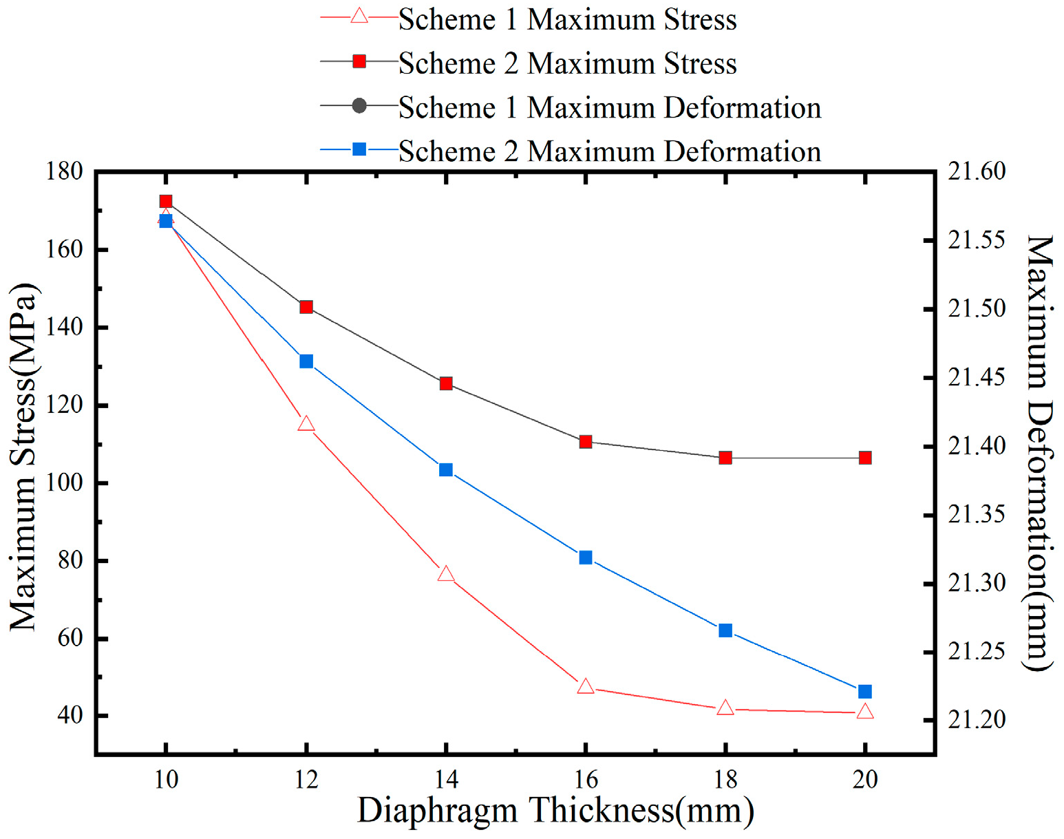 Preprints 137664 g011