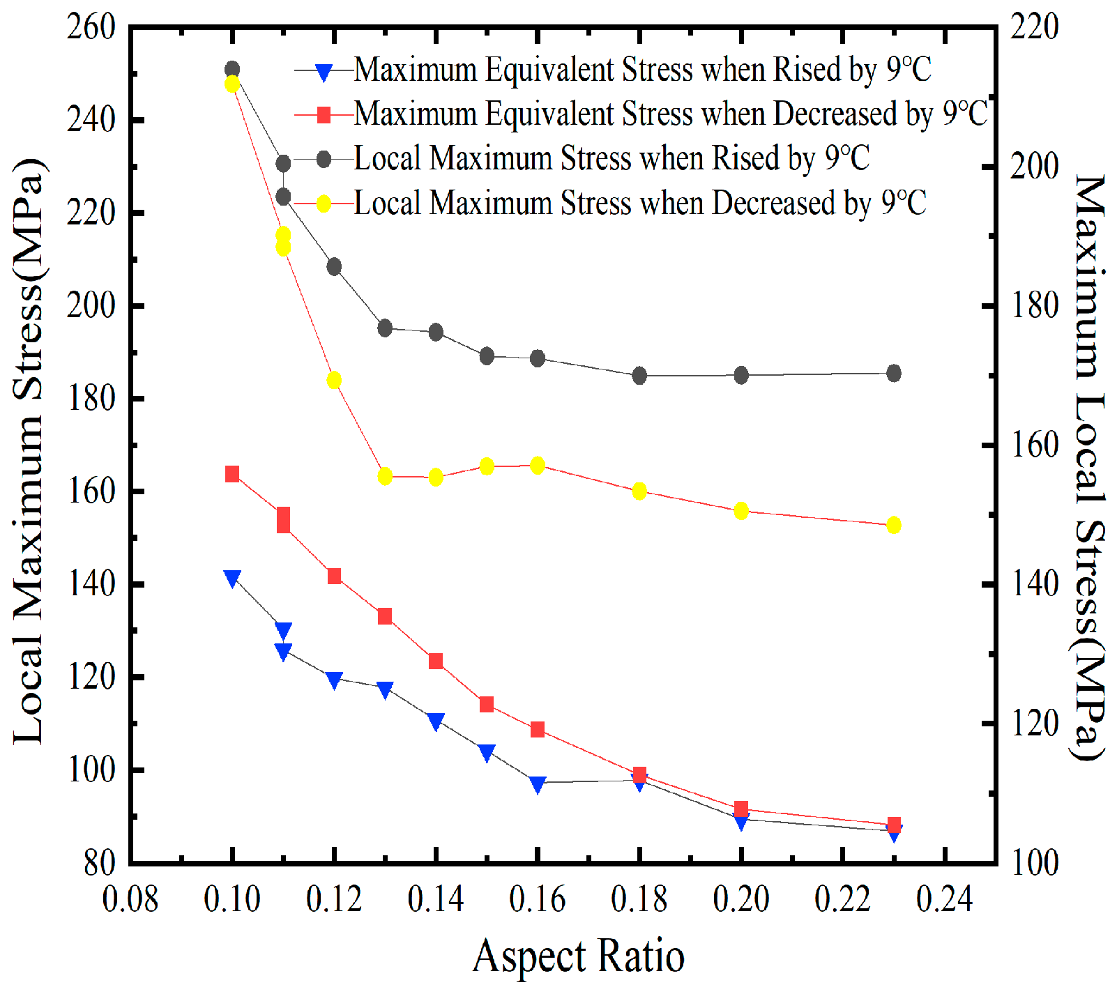 Preprints 137664 g012