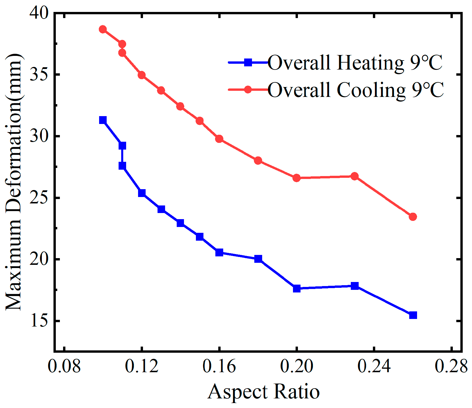 Preprints 137664 g013