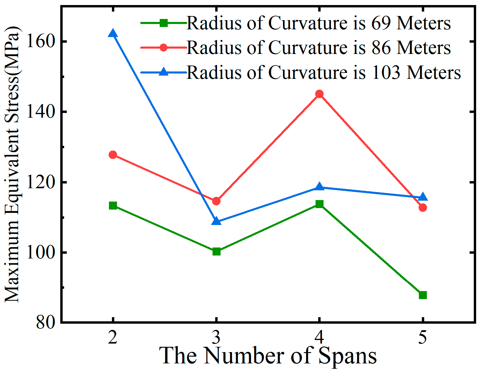 Preprints 137664 g015