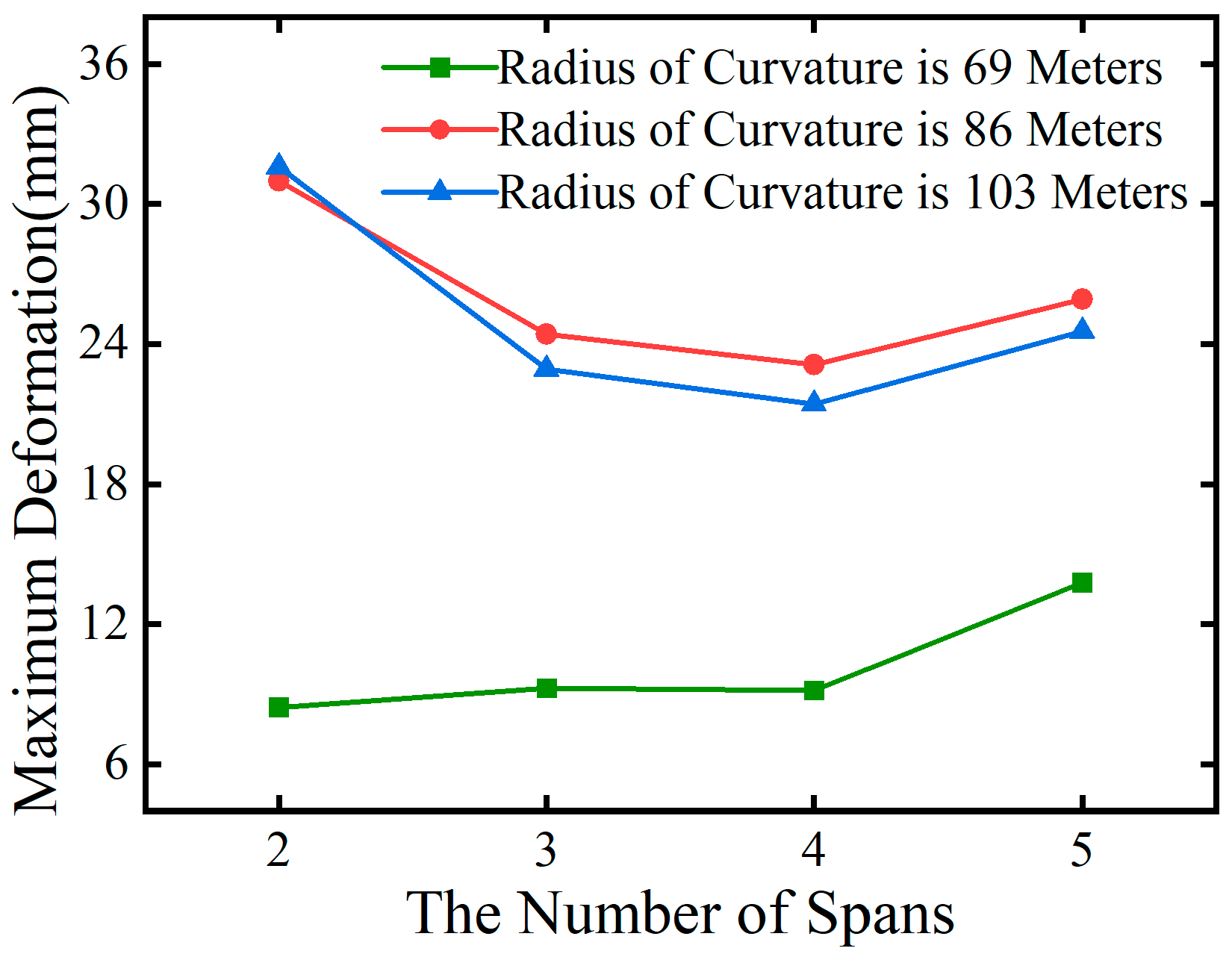 Preprints 137664 g016