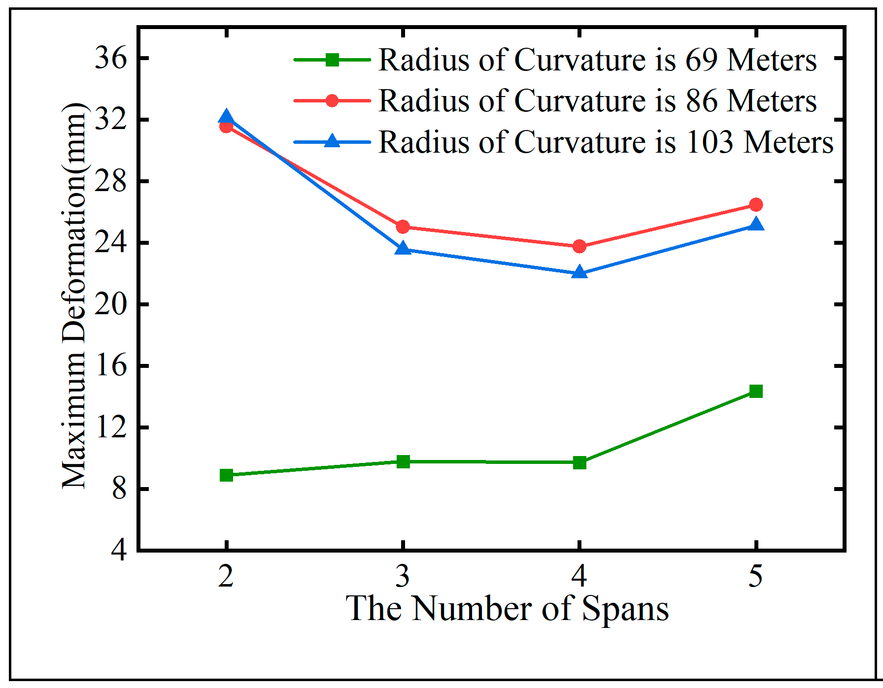 Preprints 137664 g021