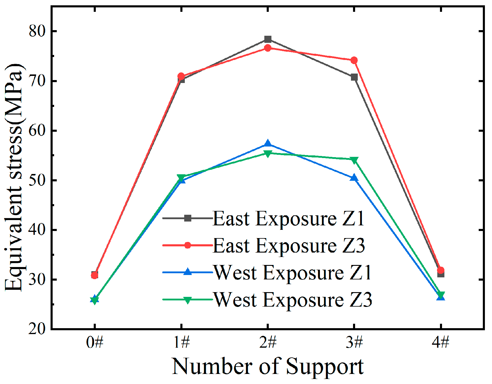 Preprints 137664 g028