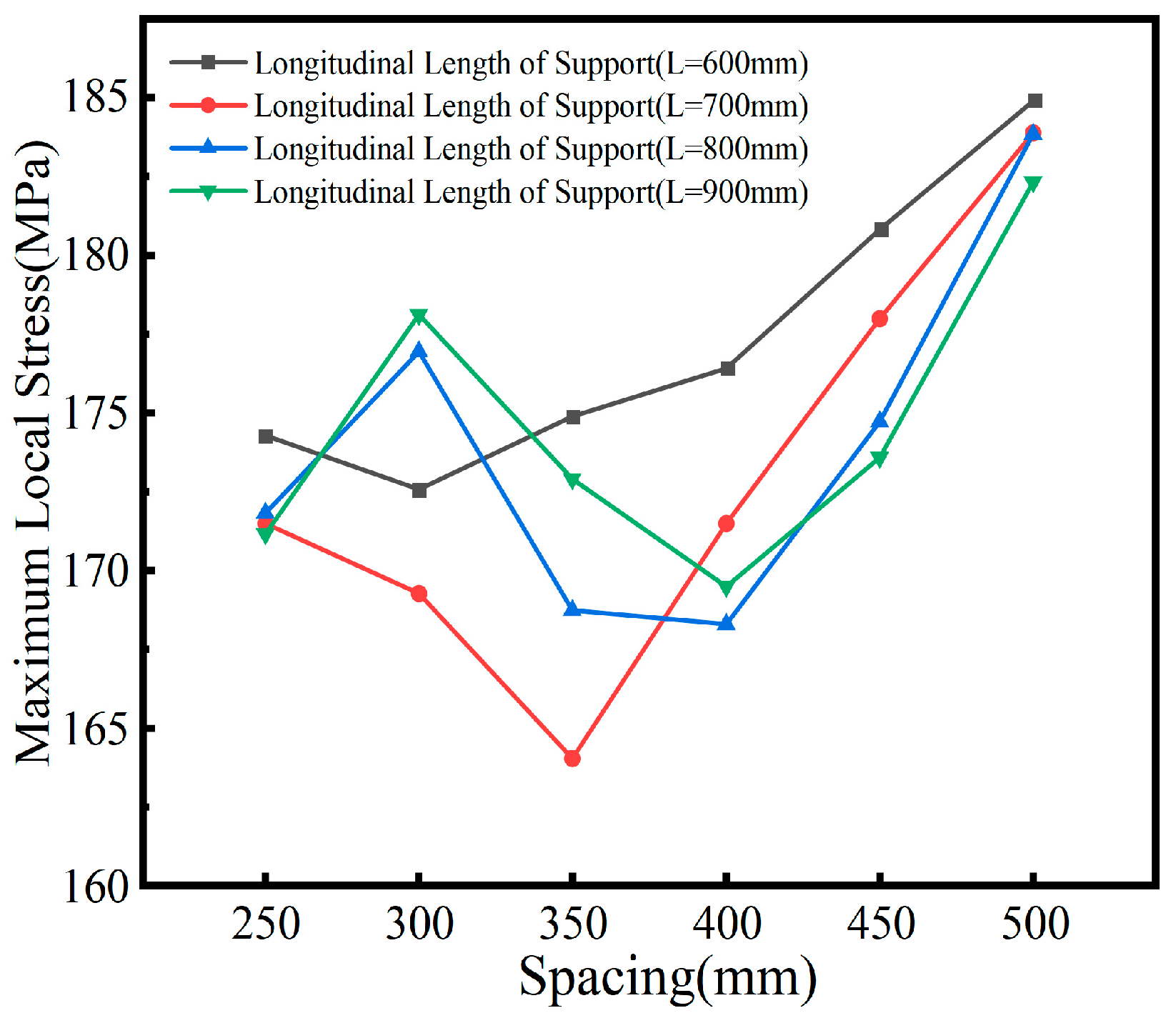 Preprints 137664 g035