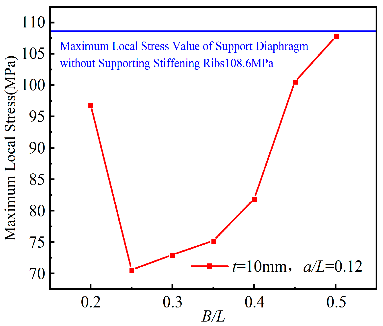 Preprints 137664 g036