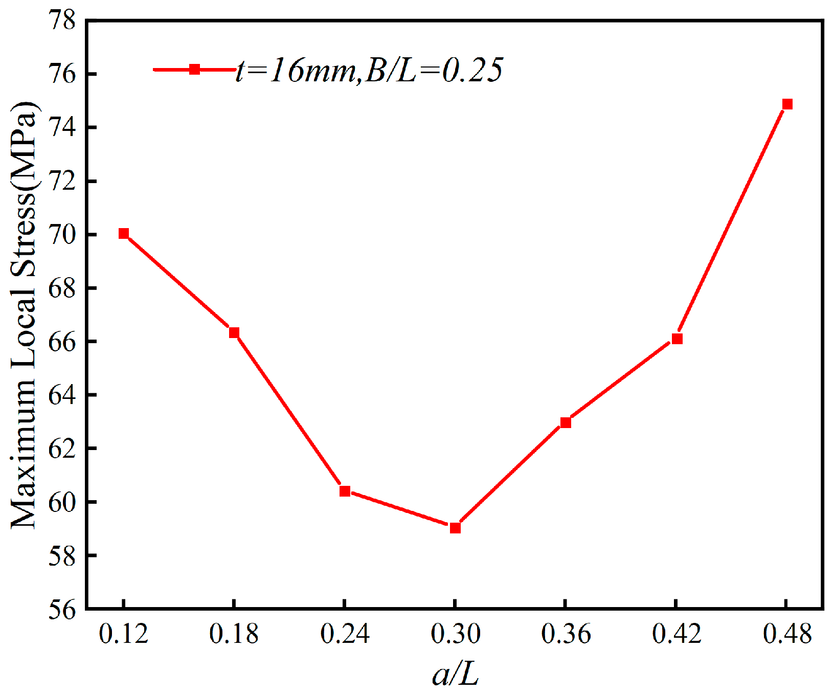 Preprints 137664 g038