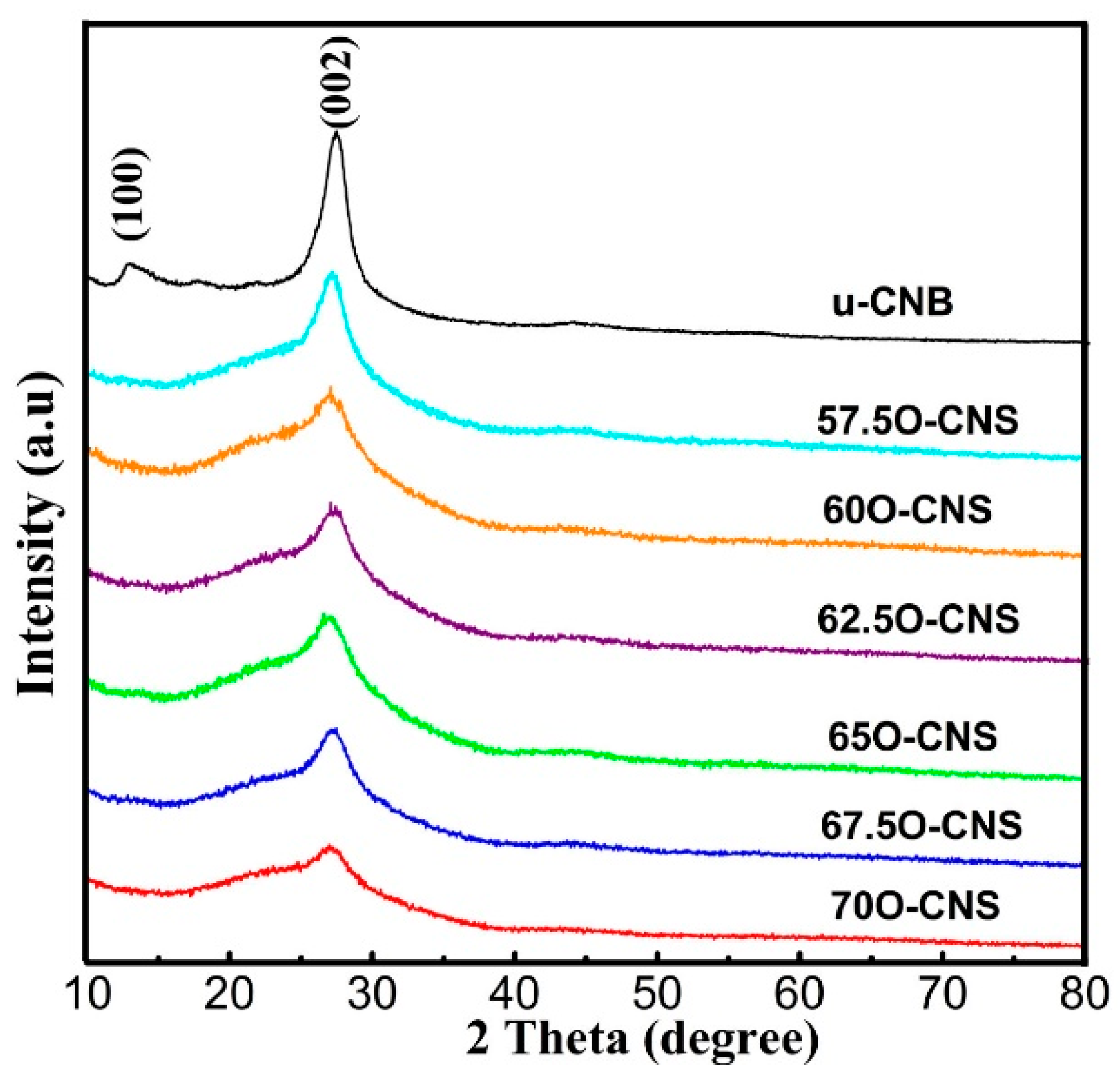 Preprints 96437 g001