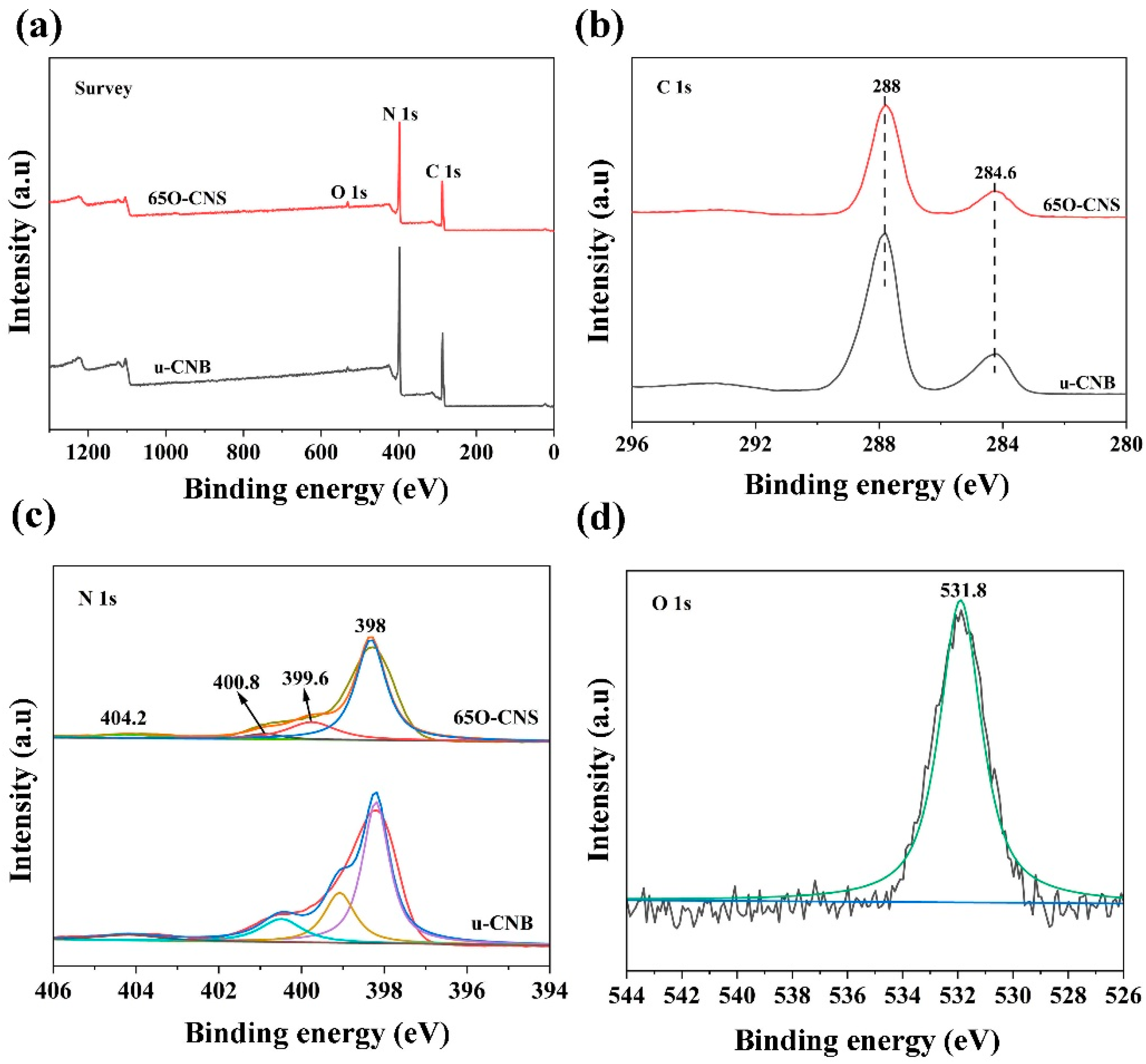 Preprints 96437 g002