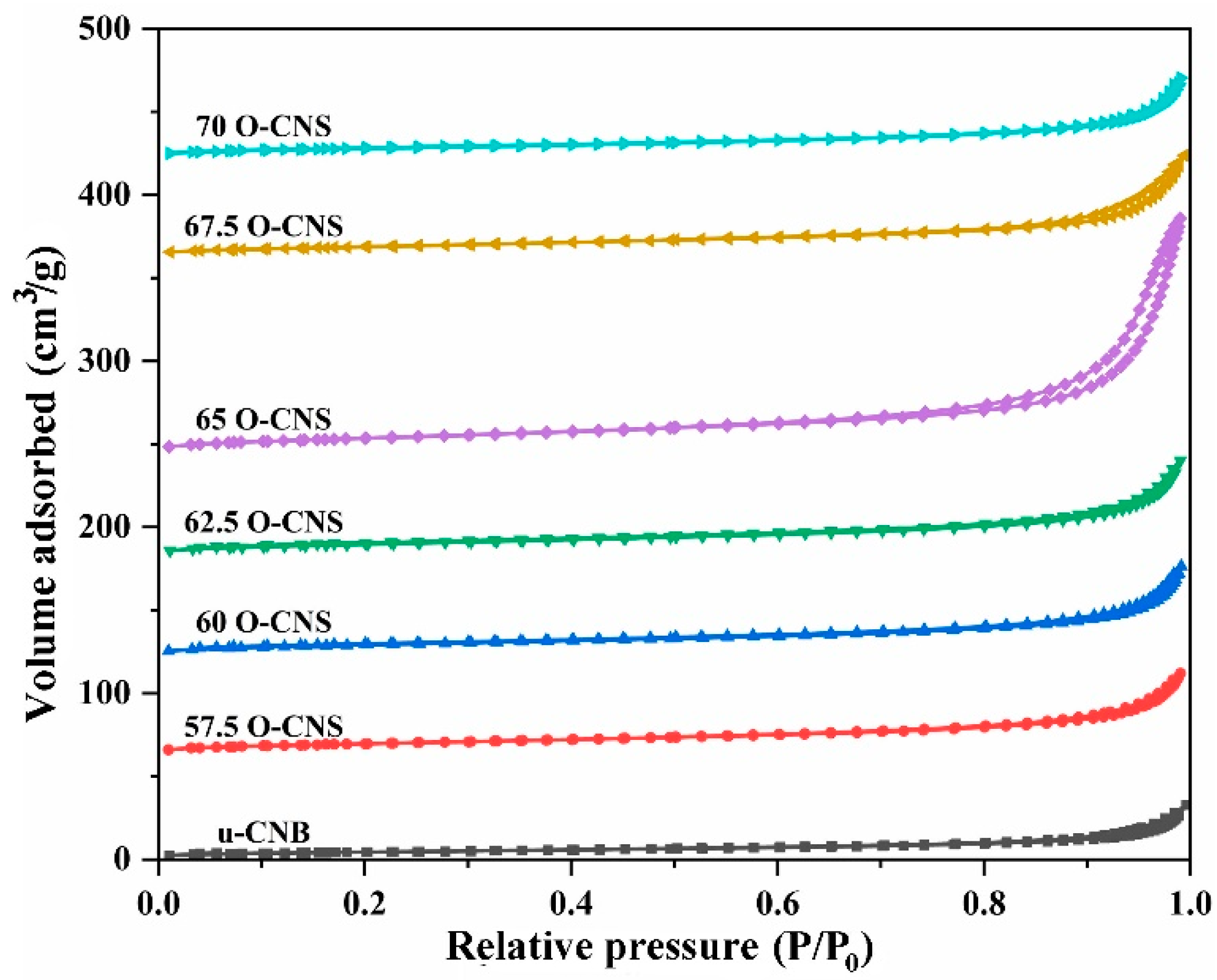 Preprints 96437 g005