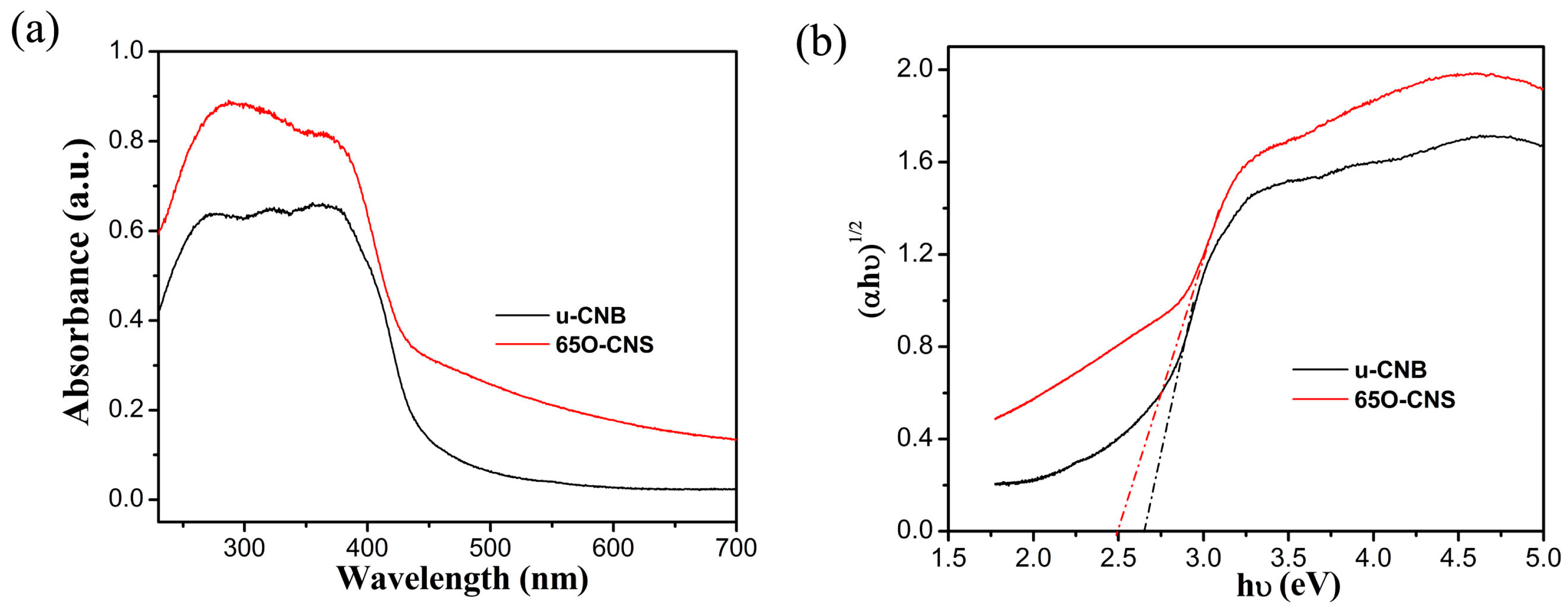 Preprints 96437 g006