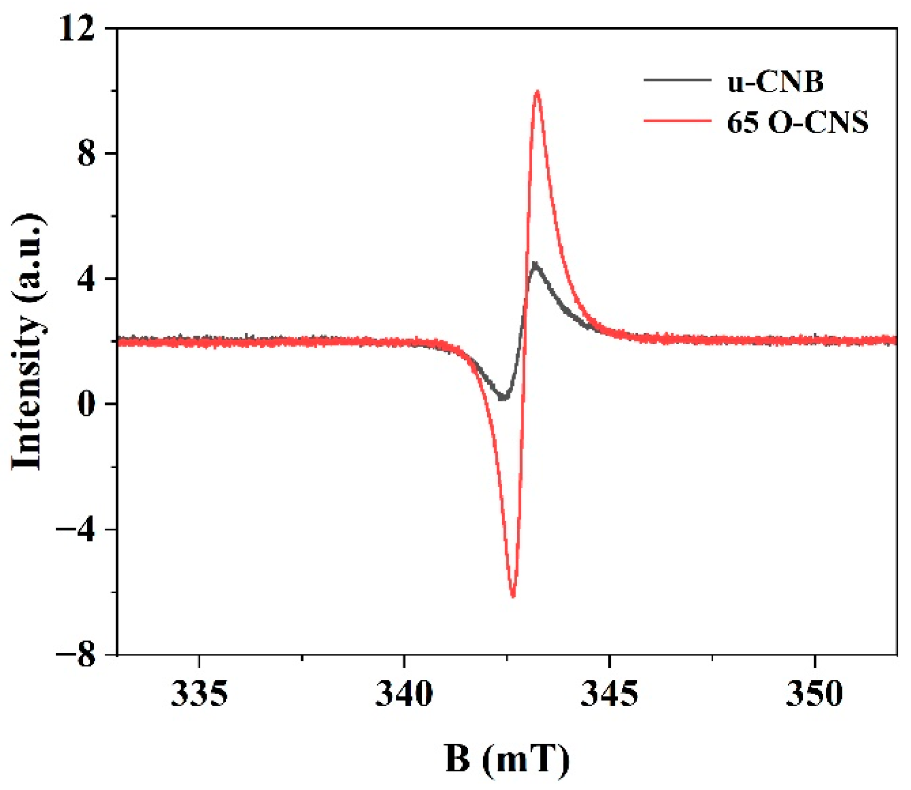 Preprints 96437 g007