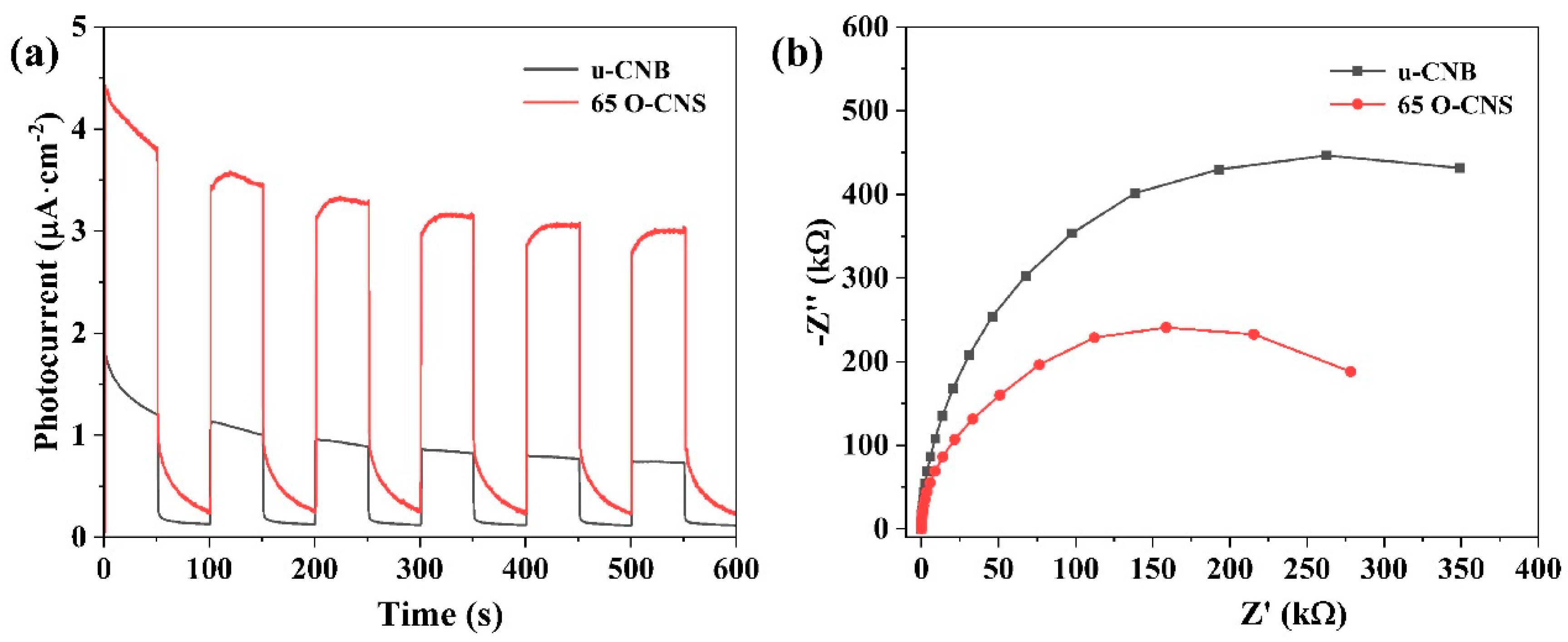 Preprints 96437 g008