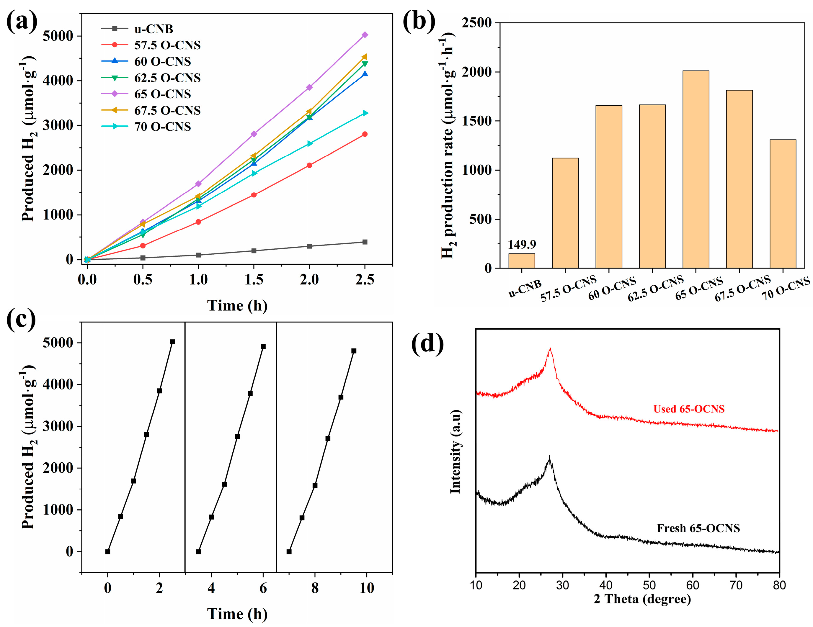 Preprints 96437 g009