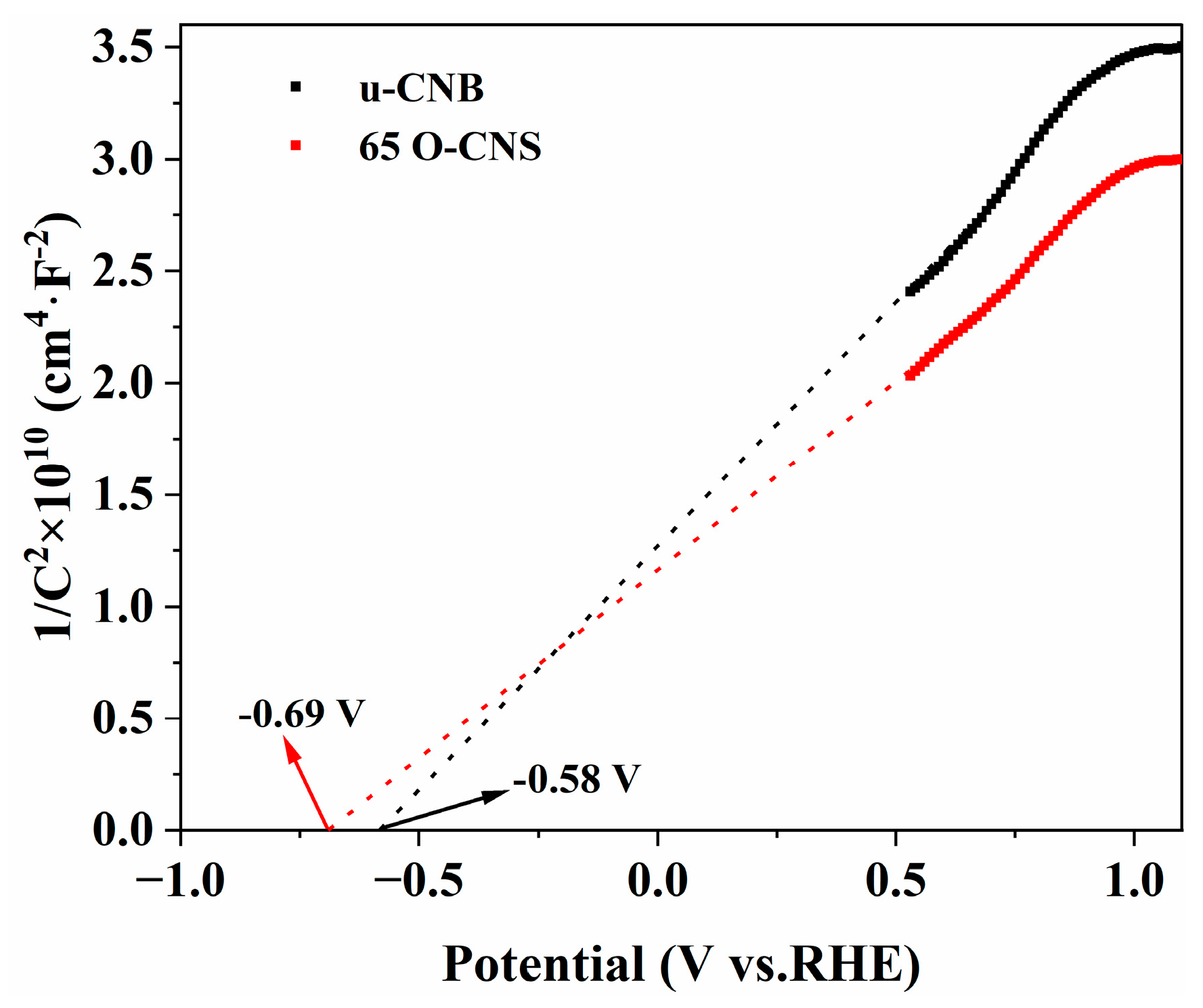 Preprints 96437 g010