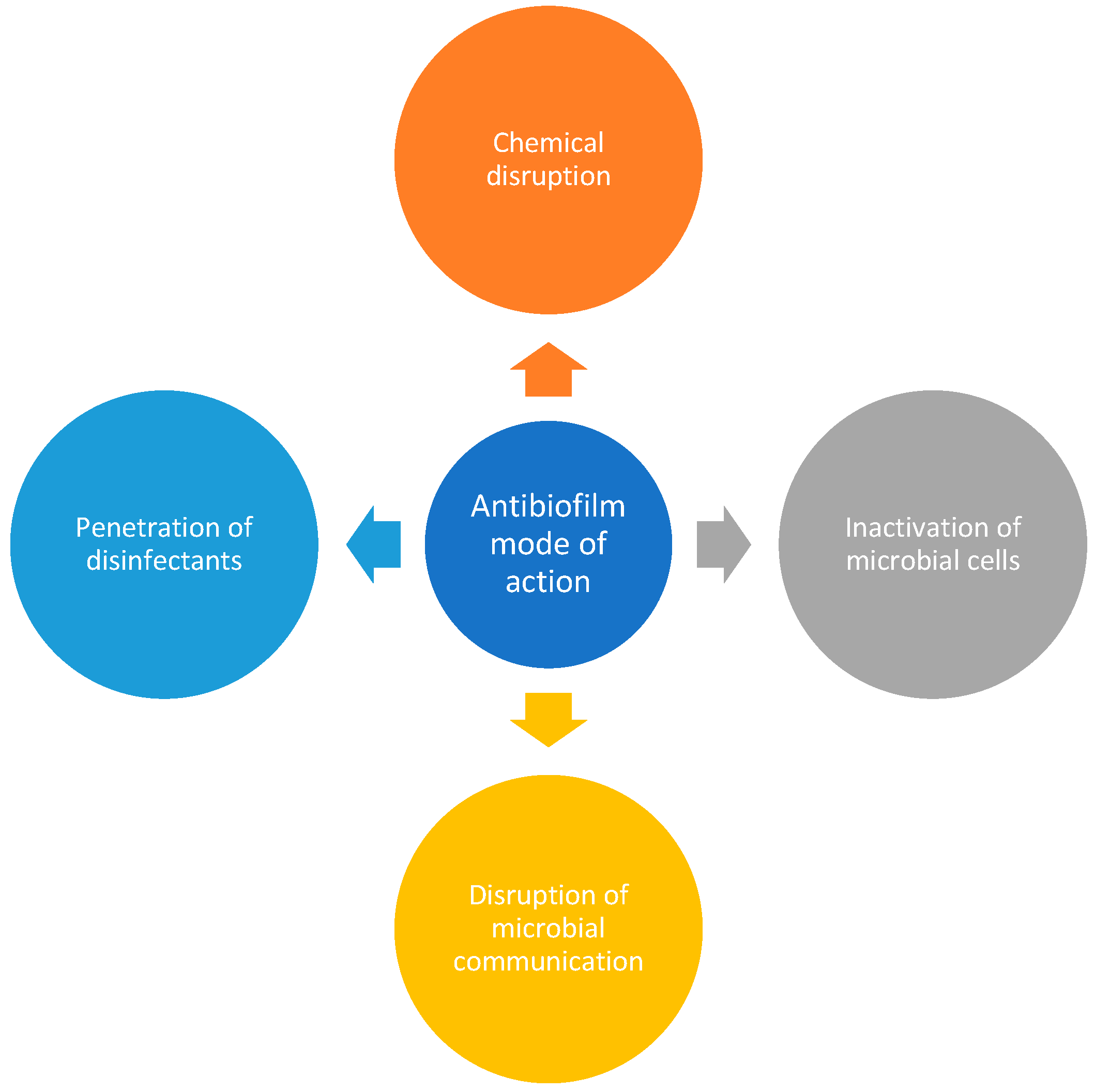 Preprints 85715 g002