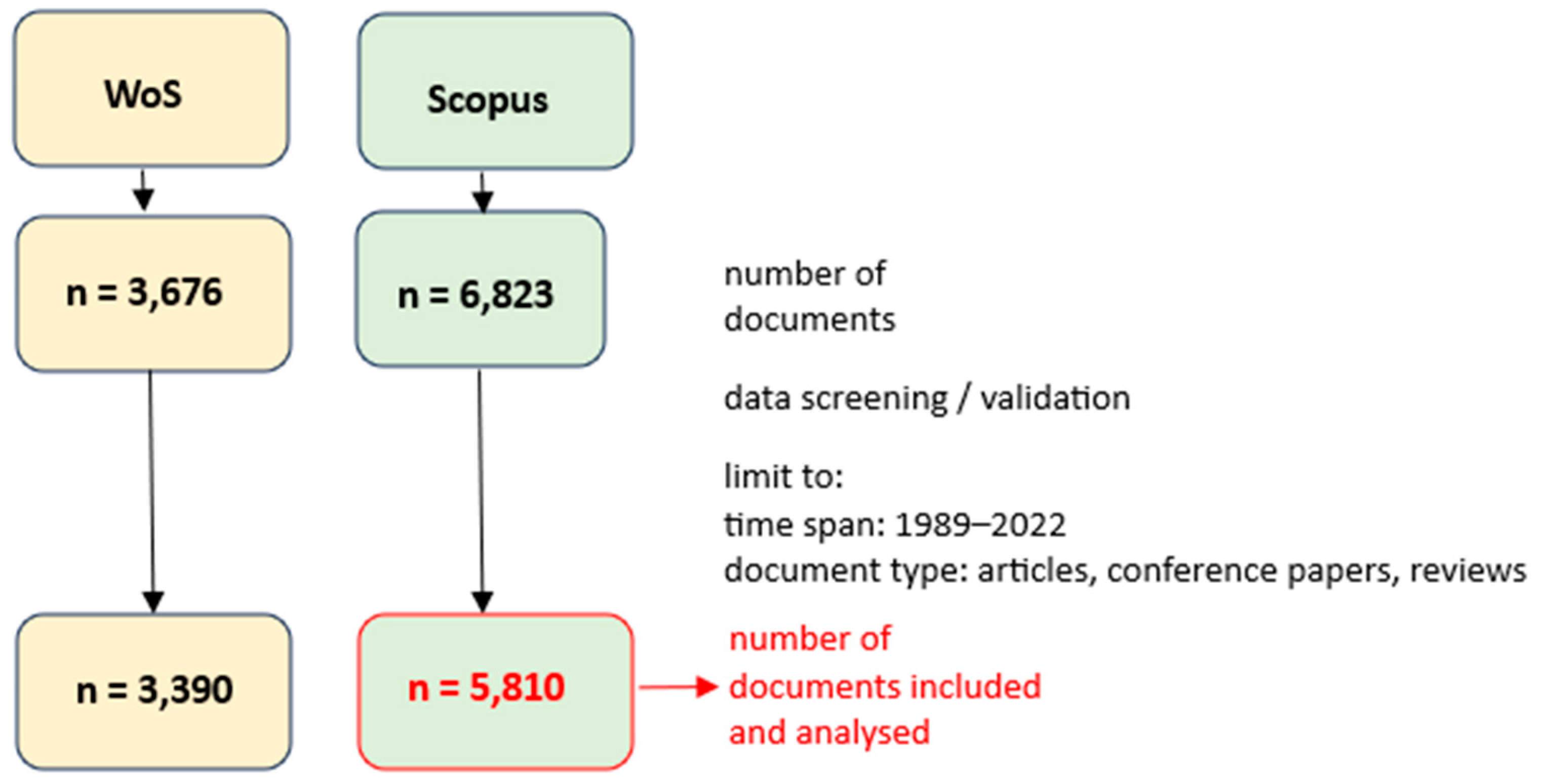 Preprints 84144 g004