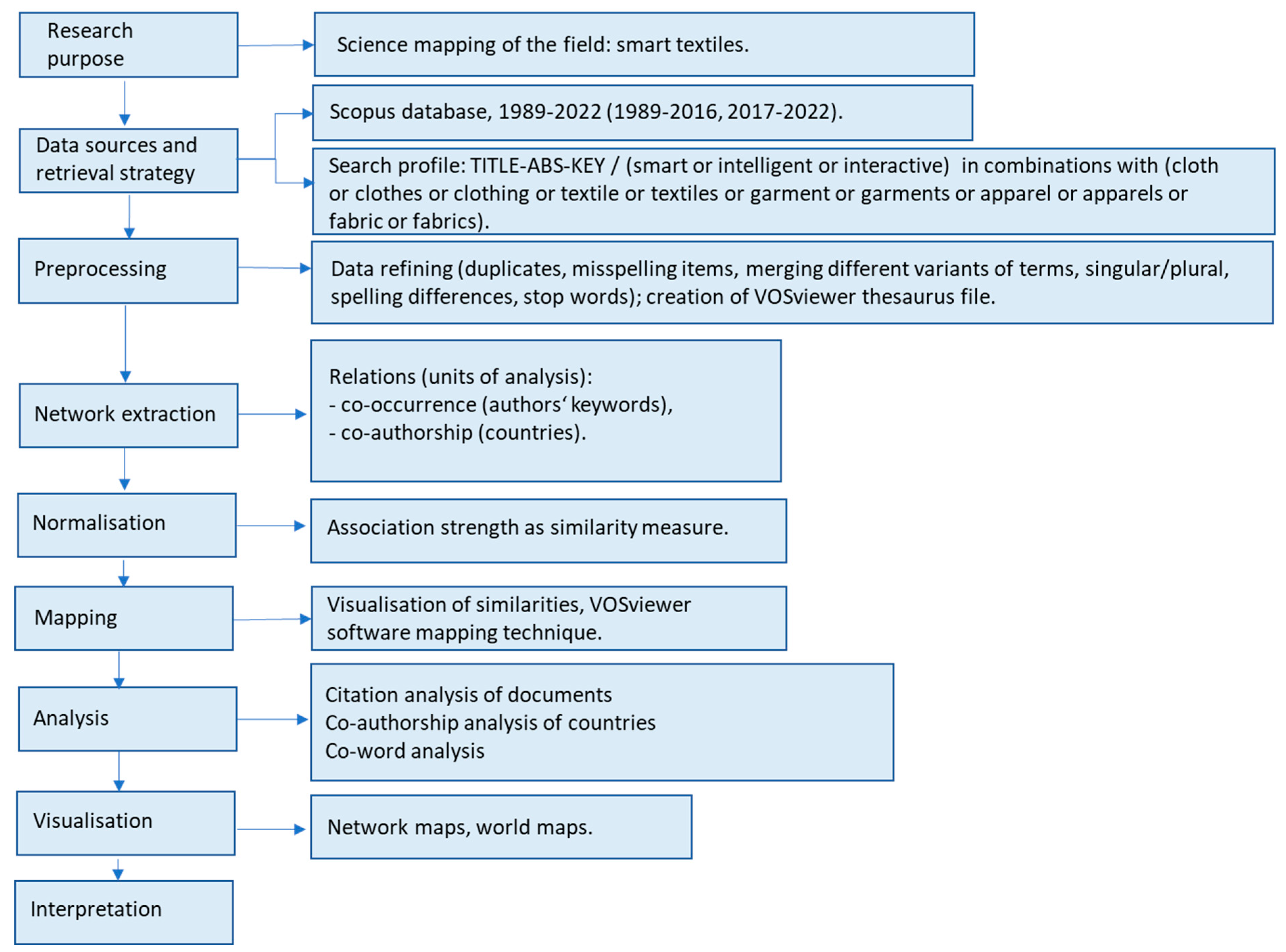 Preprints 84144 g005