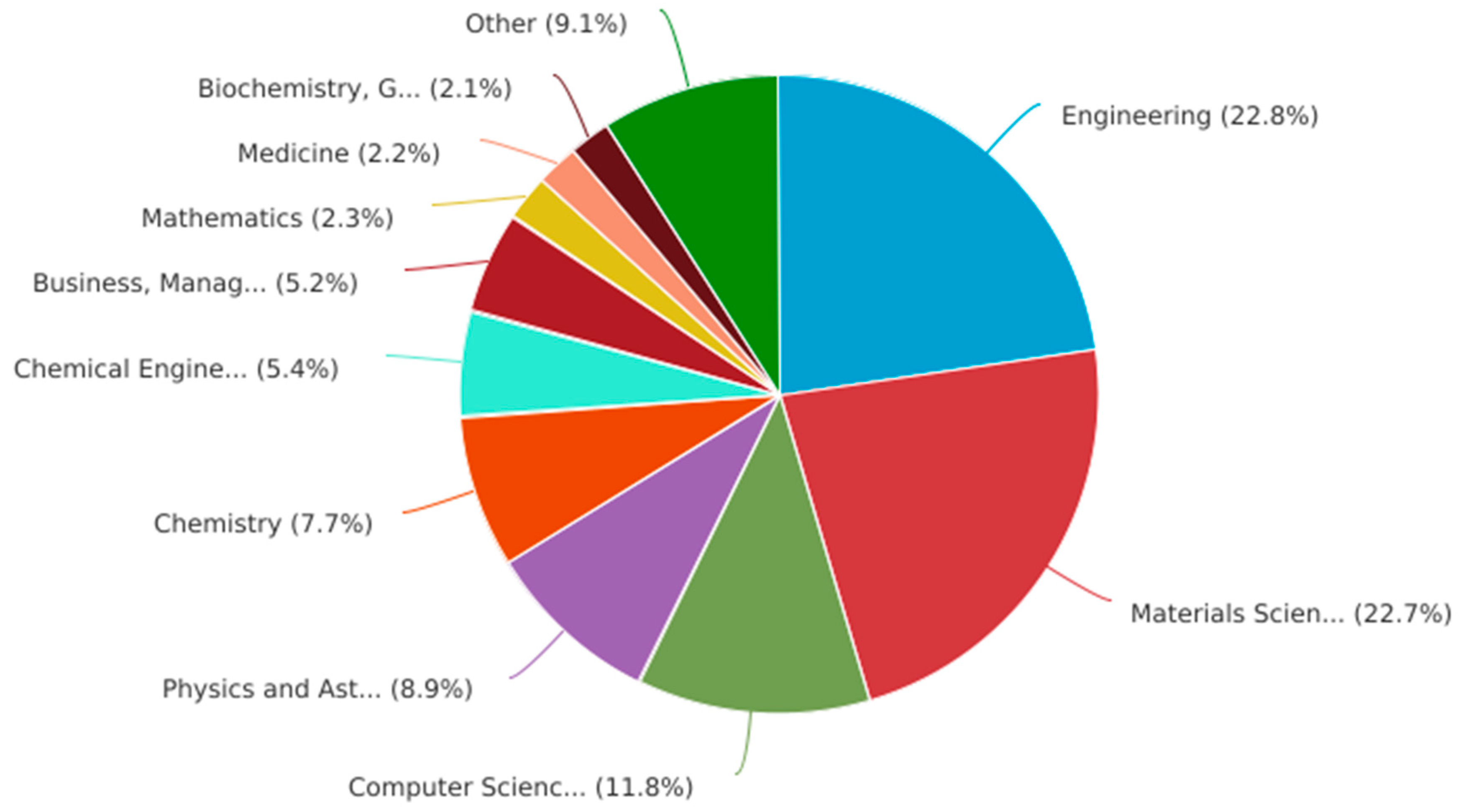 Preprints 84144 g008