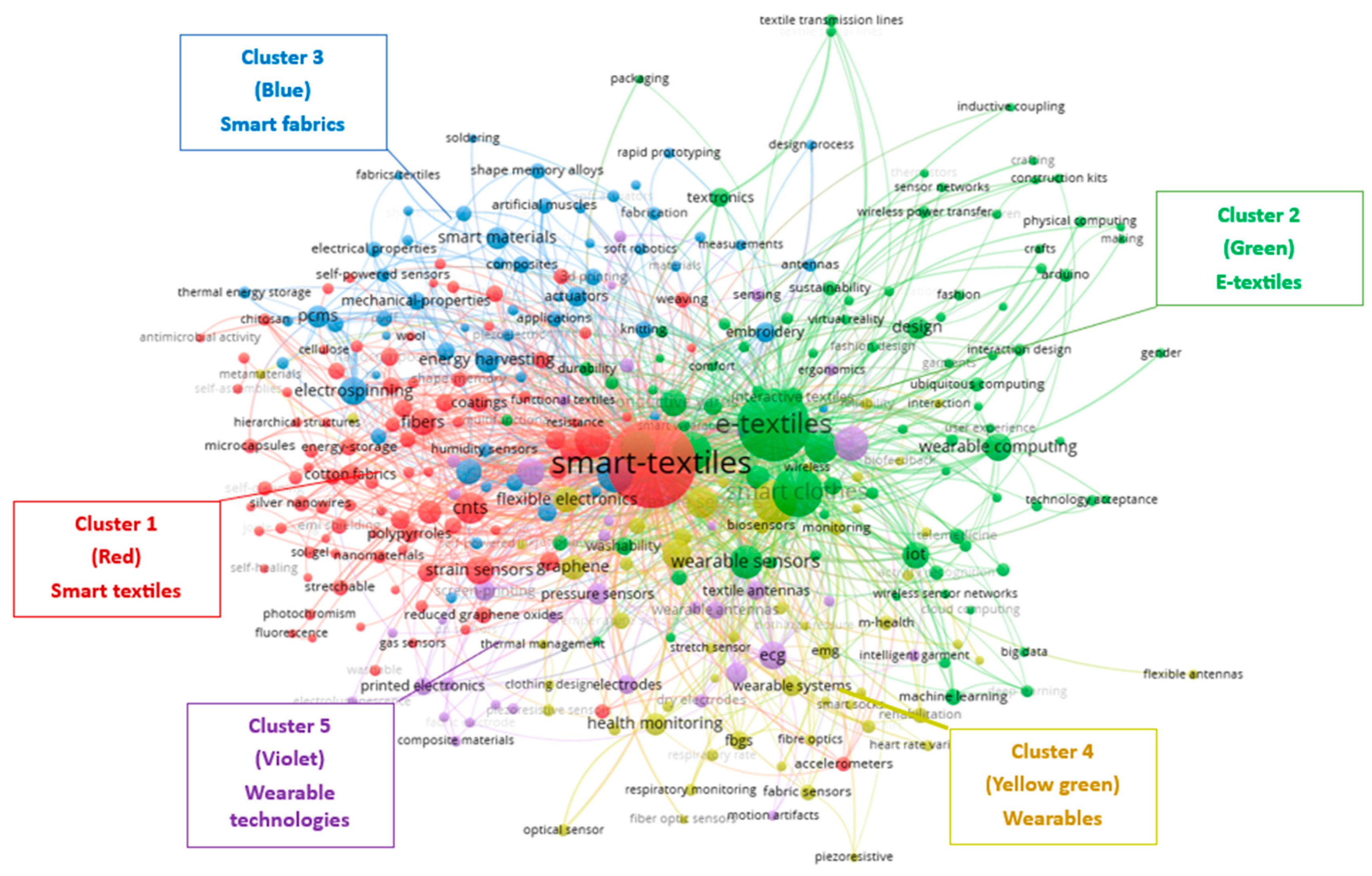 Preprints 84144 g011