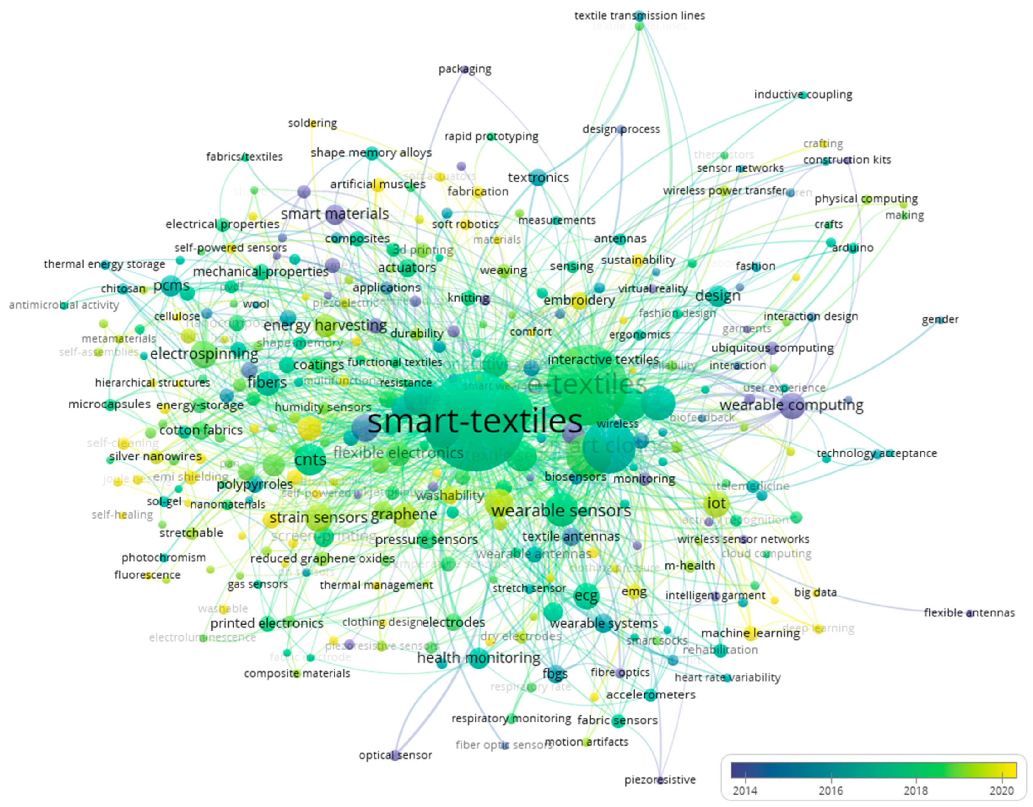 Preprints 84144 g012