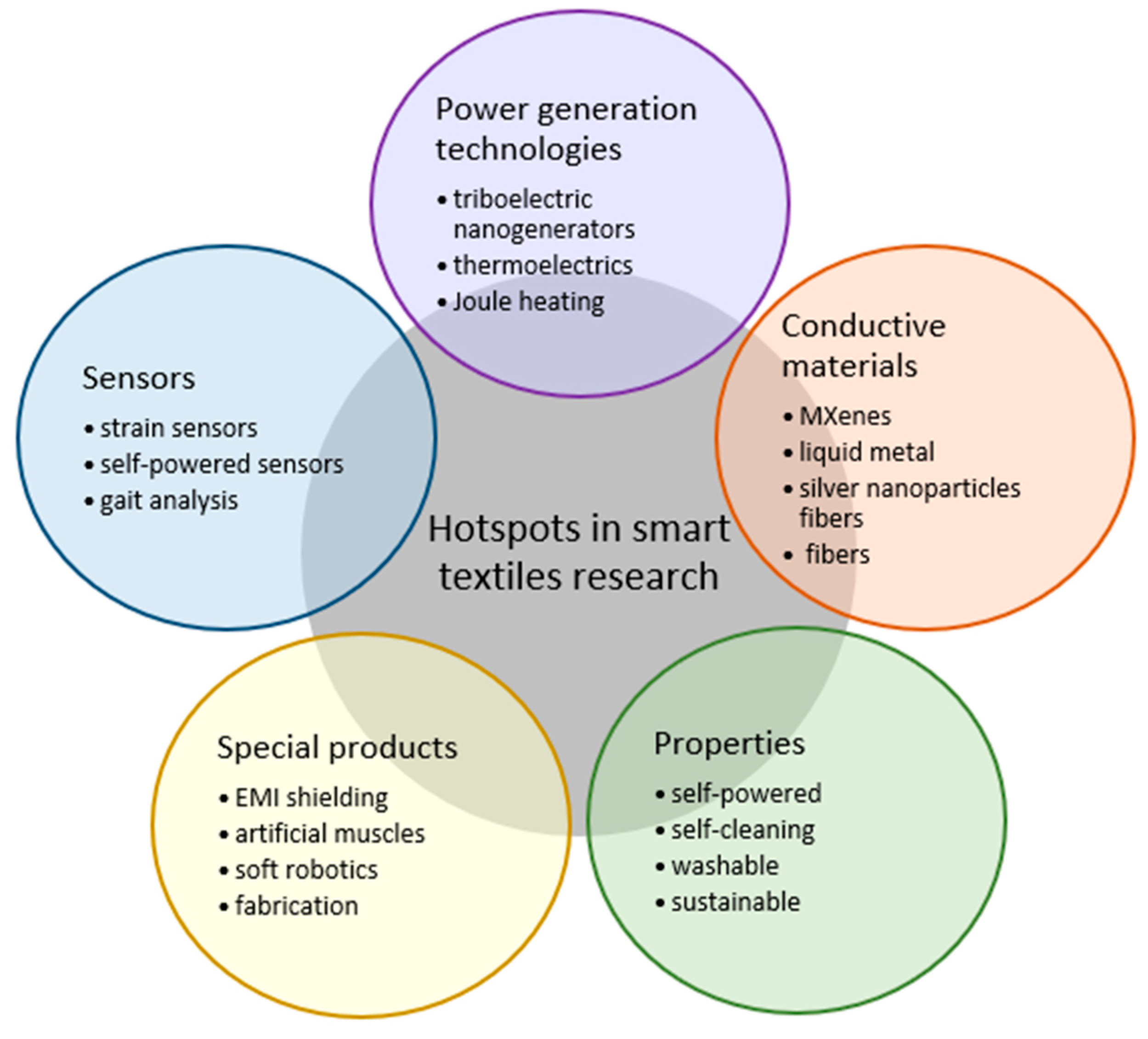 Preprints 84144 g014