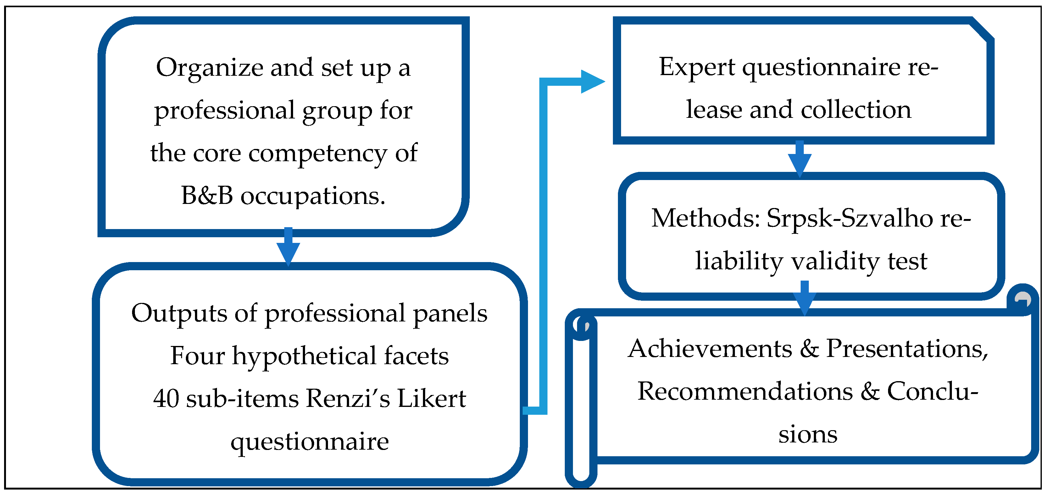 Preprints 110100 g001