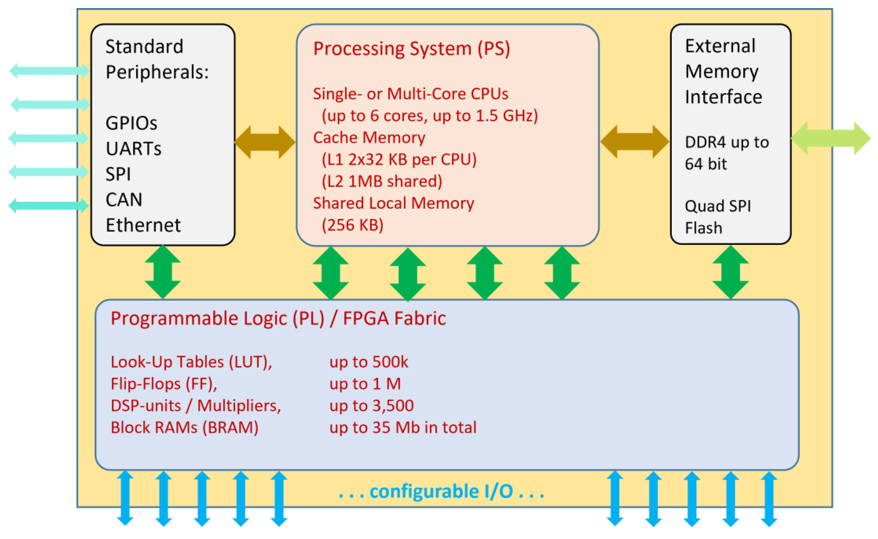 Preprints 106000 g003