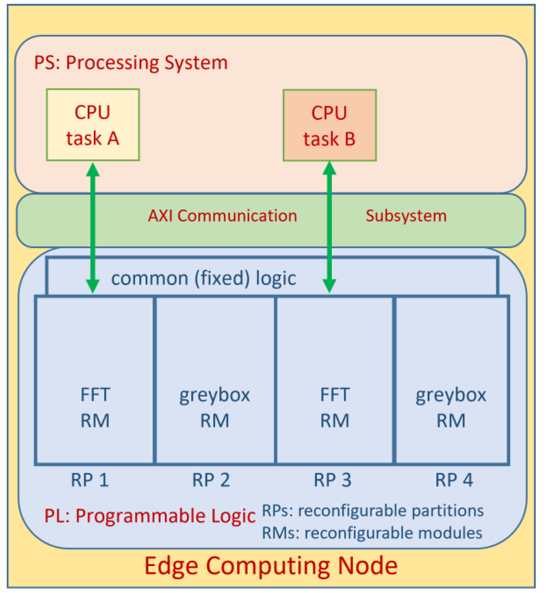 Preprints 106000 g013