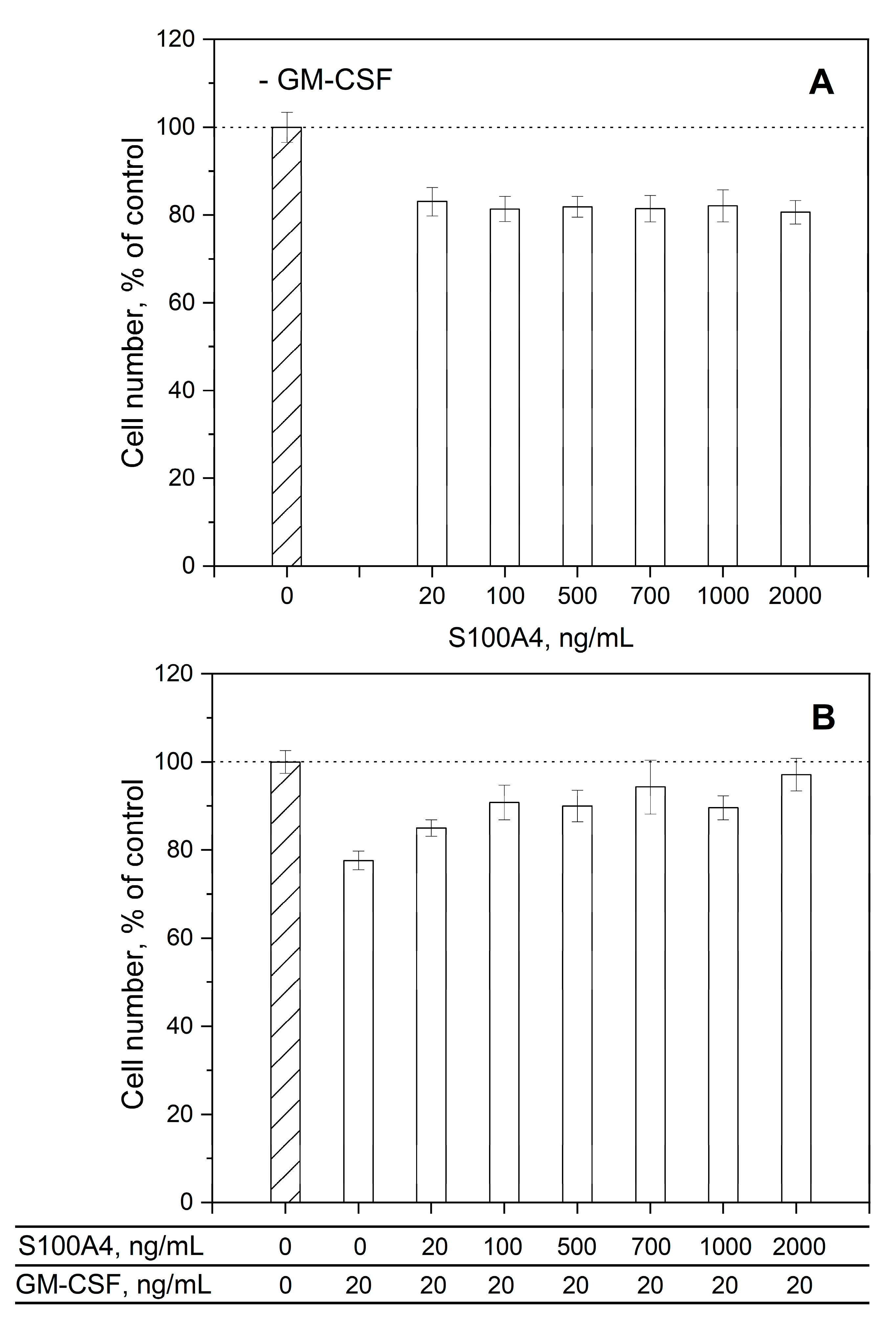 Preprints 89207 g004