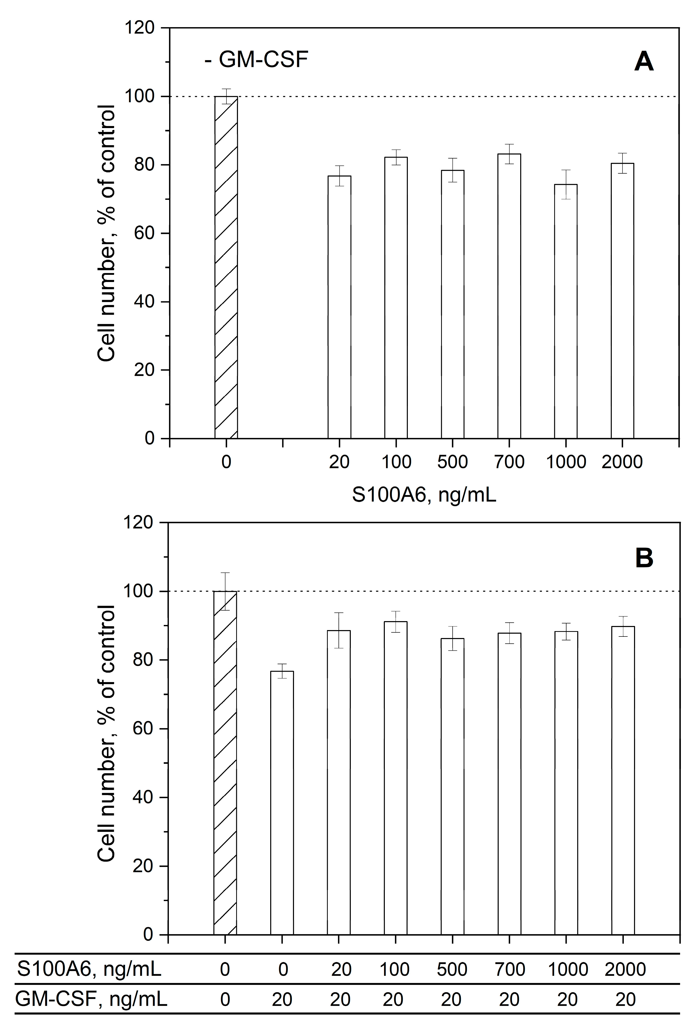 Preprints 89207 g005