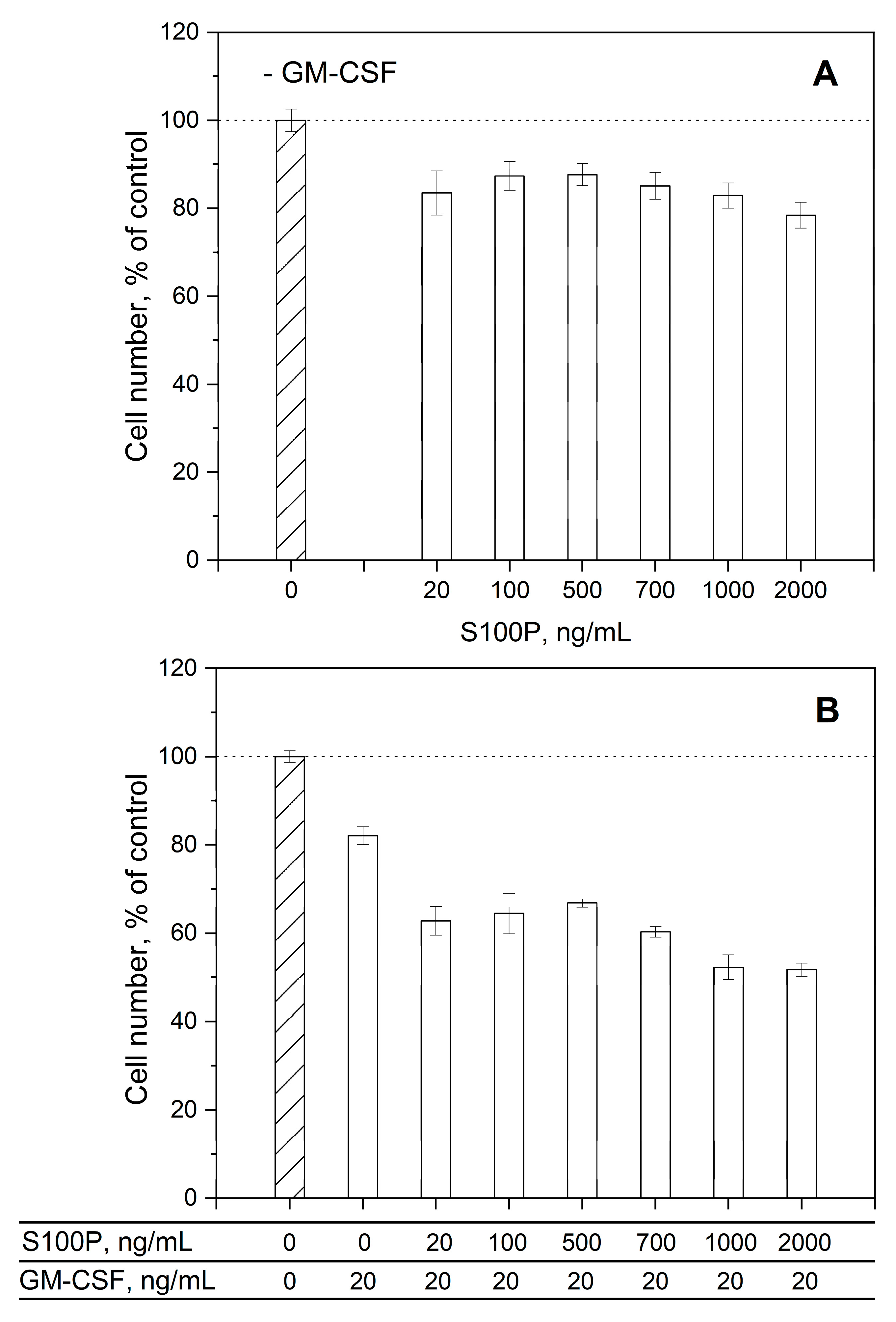 Preprints 89207 g006