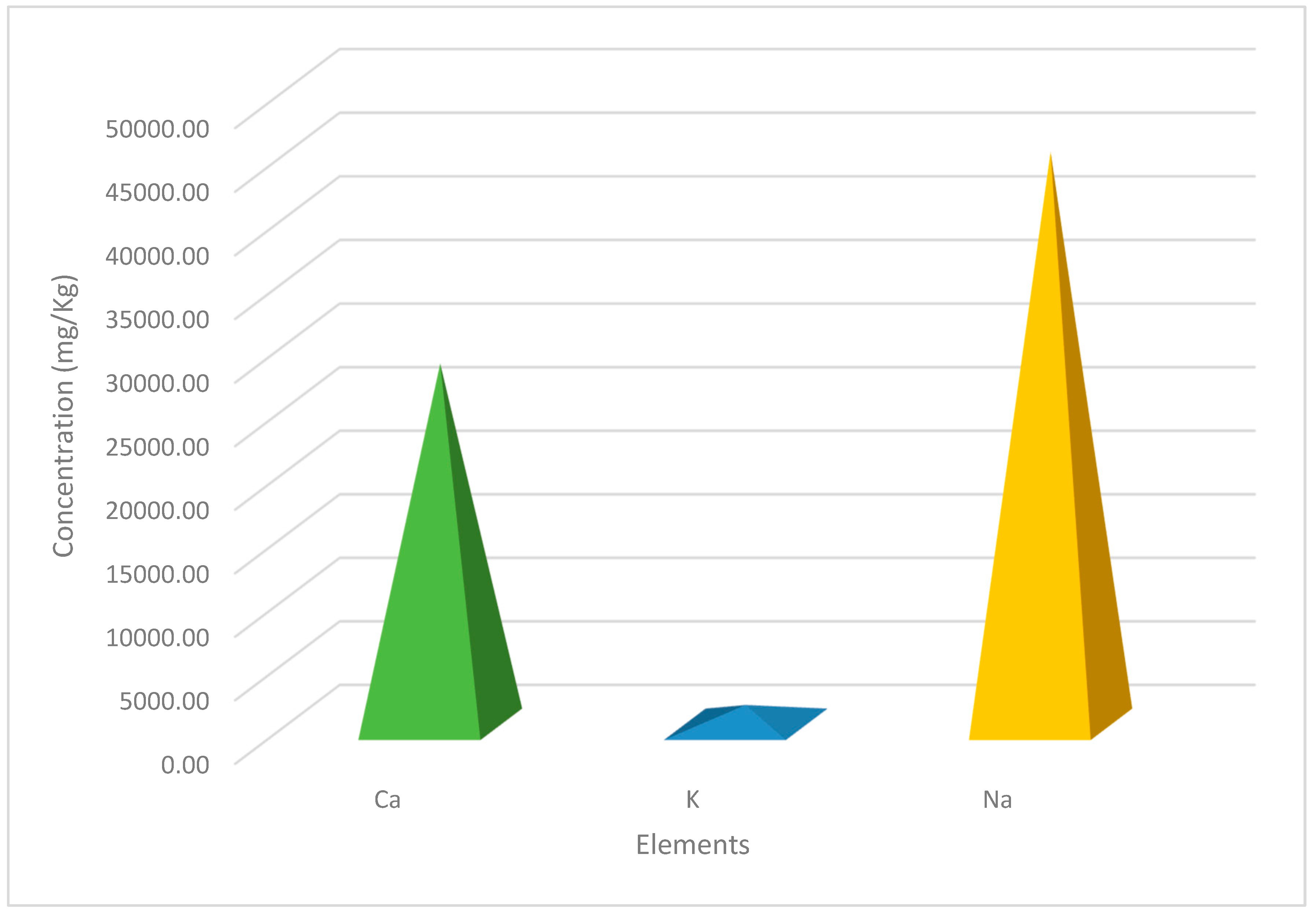 Preprints 87047 g001