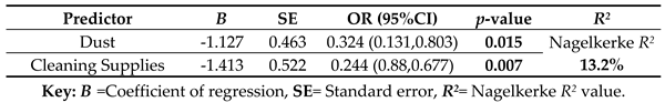 Preprints 74389 i004